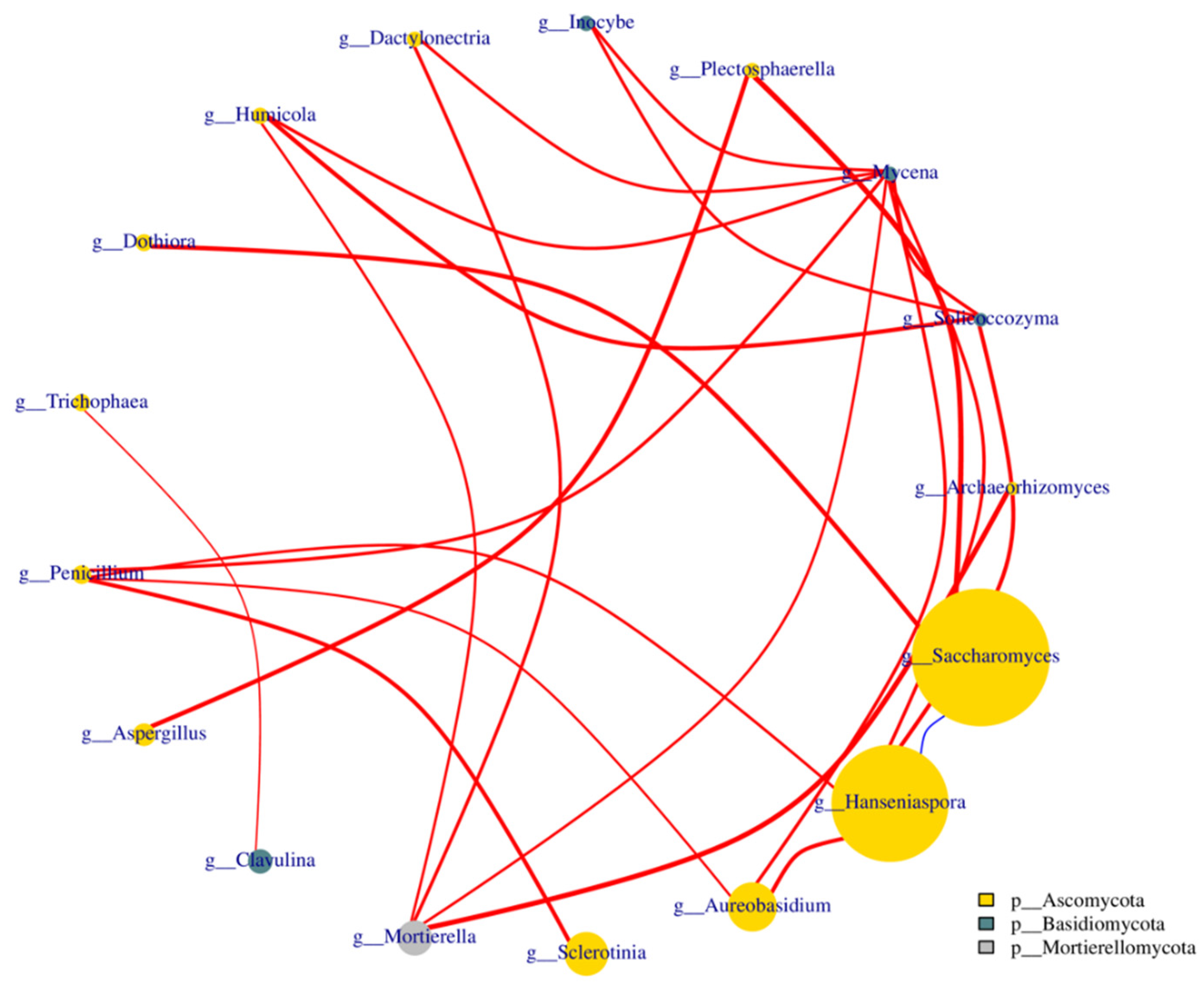 Fermentation 08 00475 g007