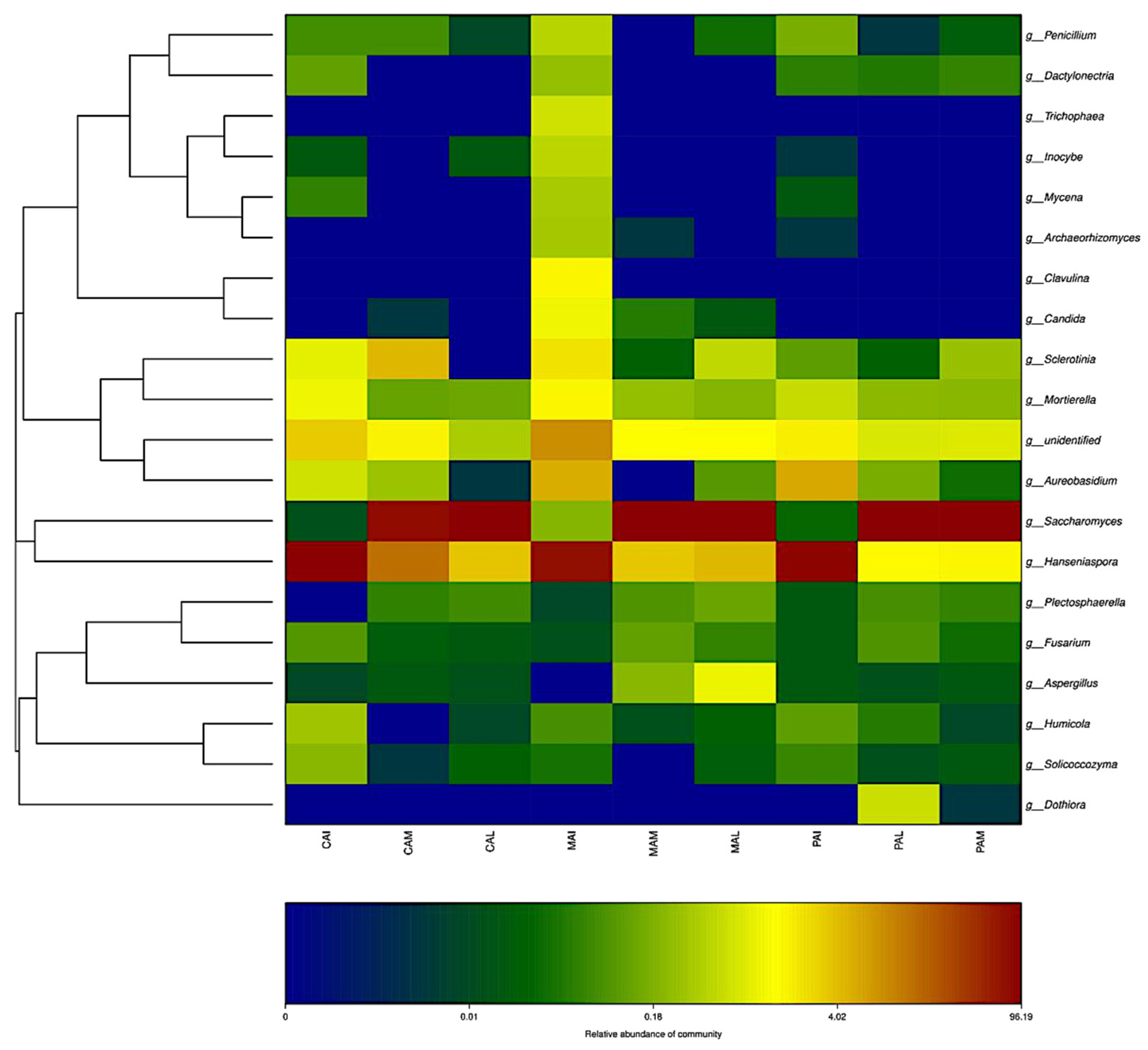 Fermentation 08 00475 g008