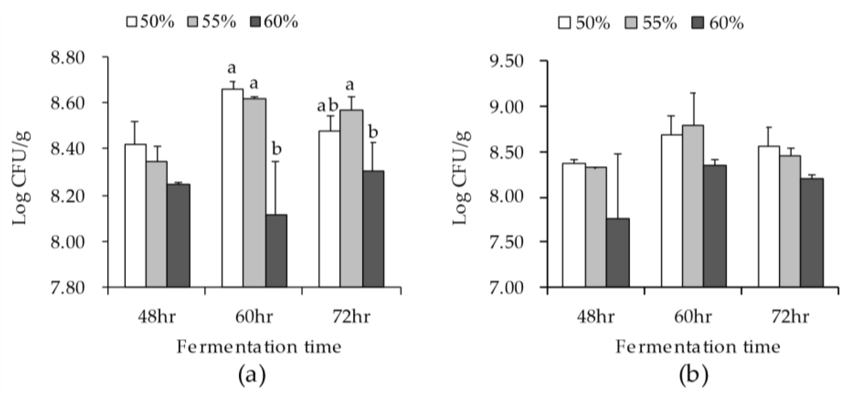 Fermentation 08 00478 g001