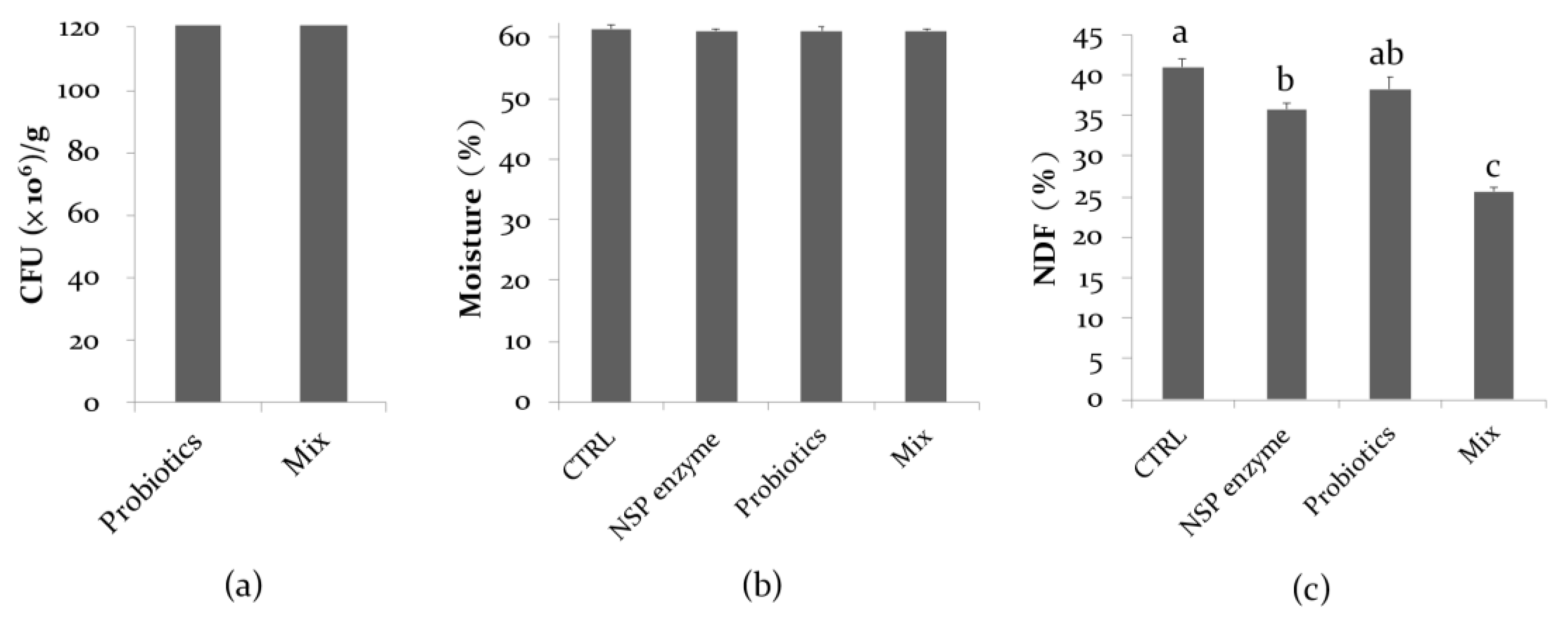 Fermentation 08 00478 g002