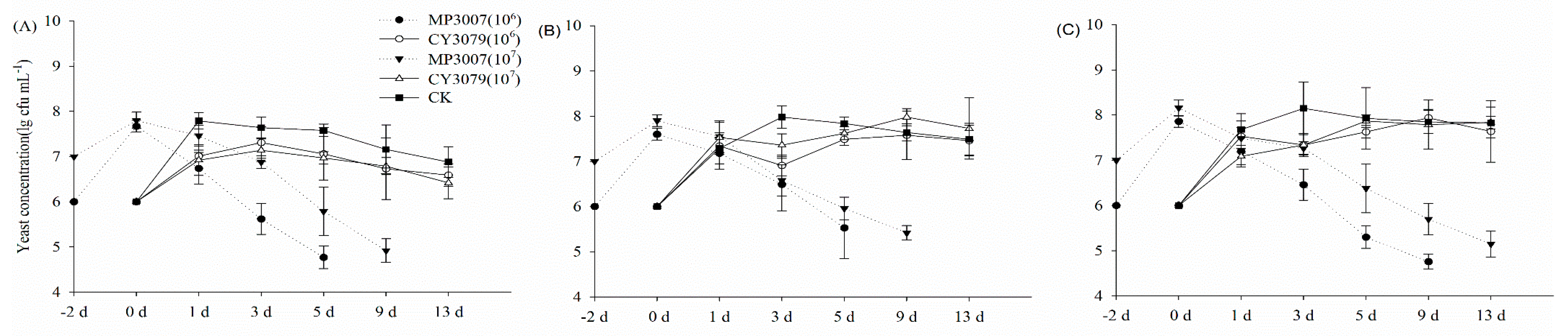 Fermentation 08 00480 g001
