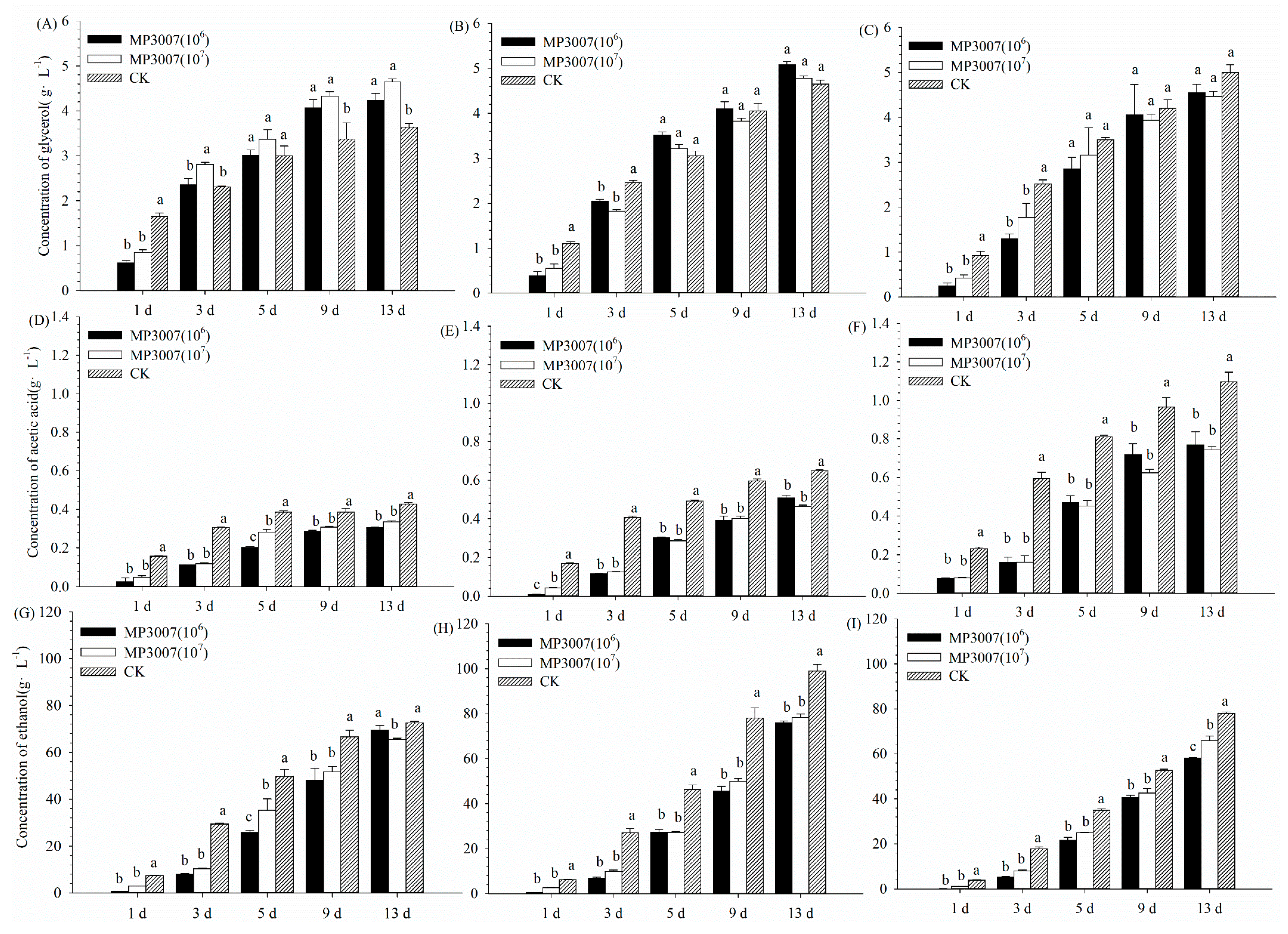 Fermentation 08 00480 g003