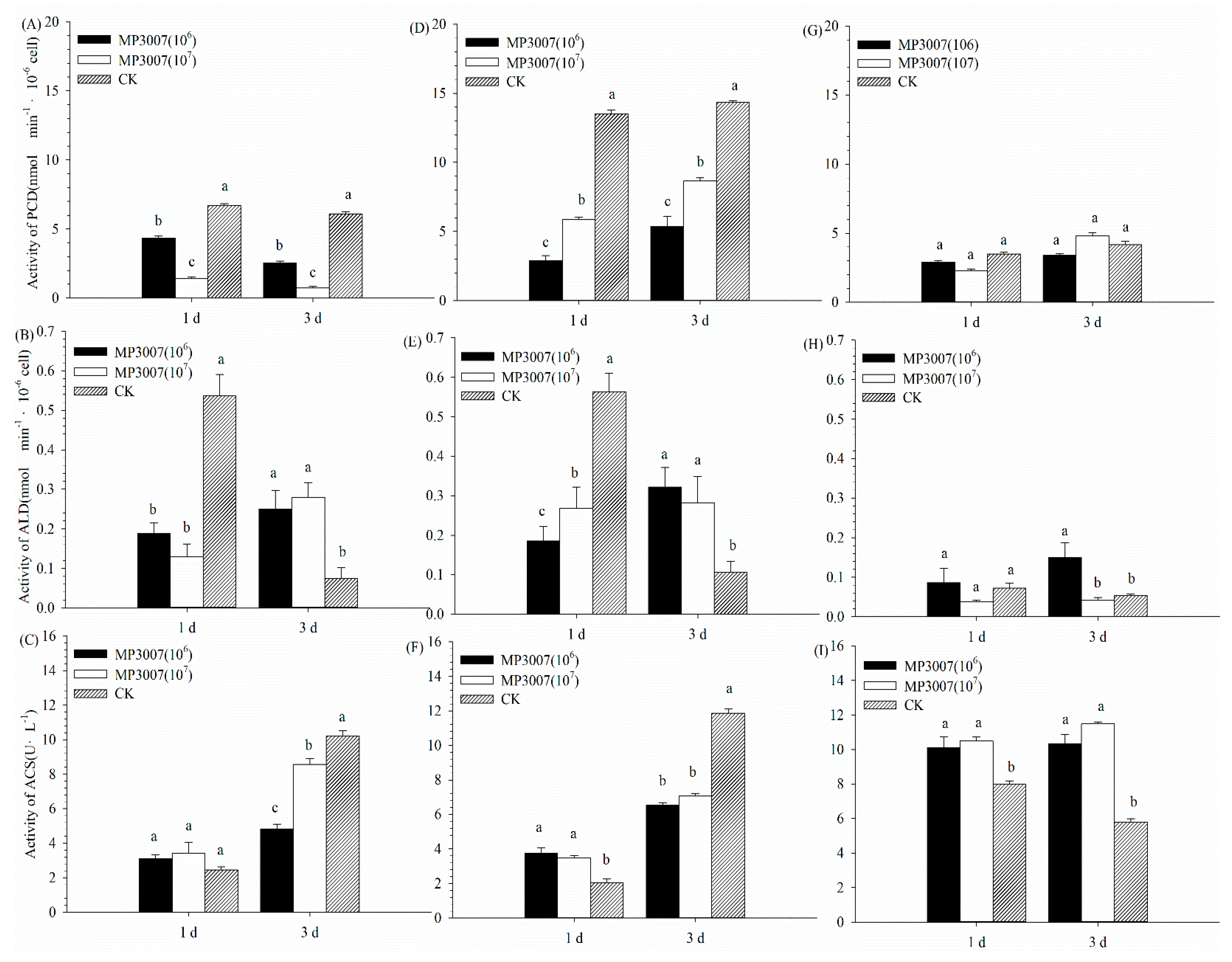 Fermentation 08 00480 g004