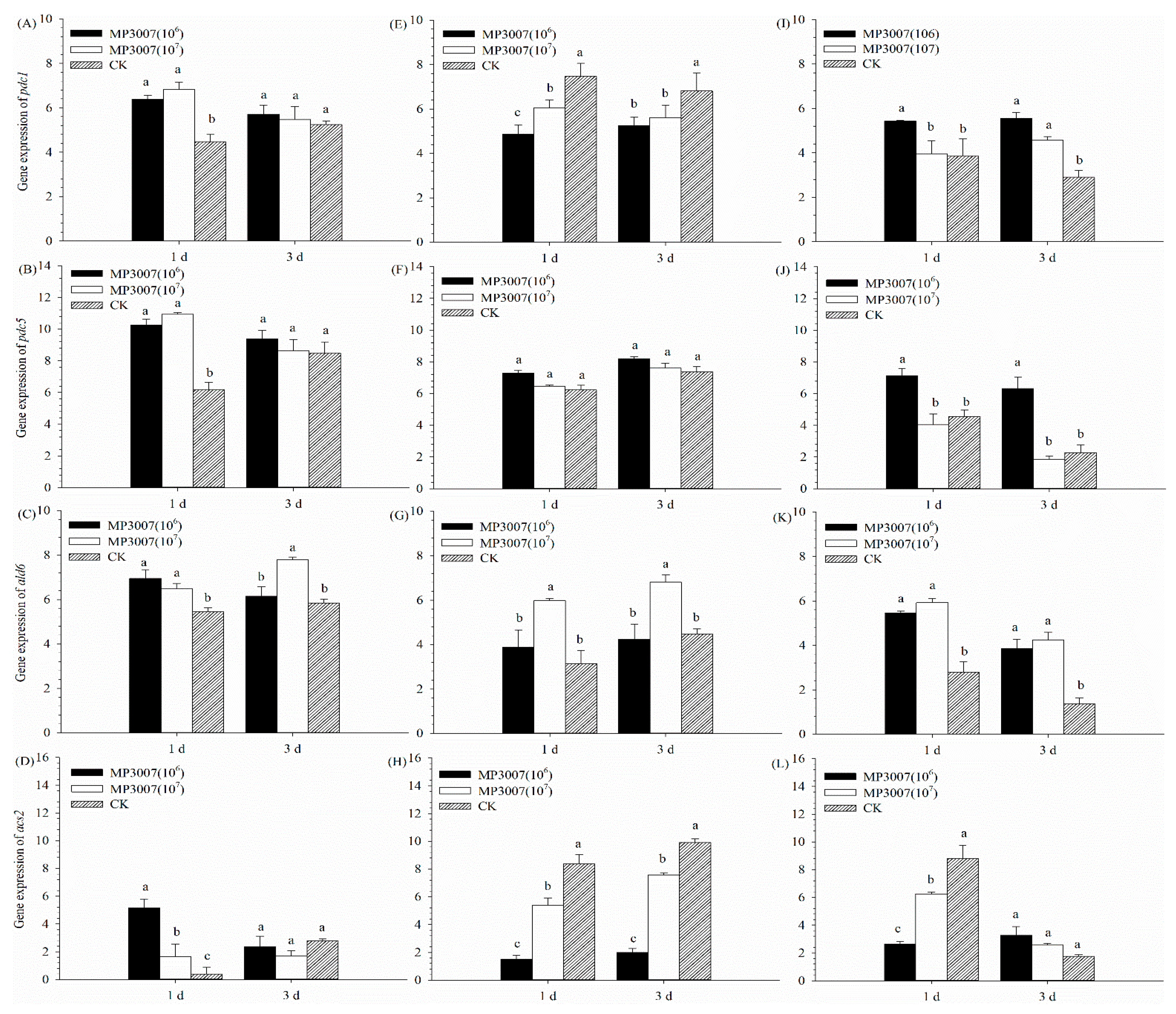 Fermentation 08 00480 g005