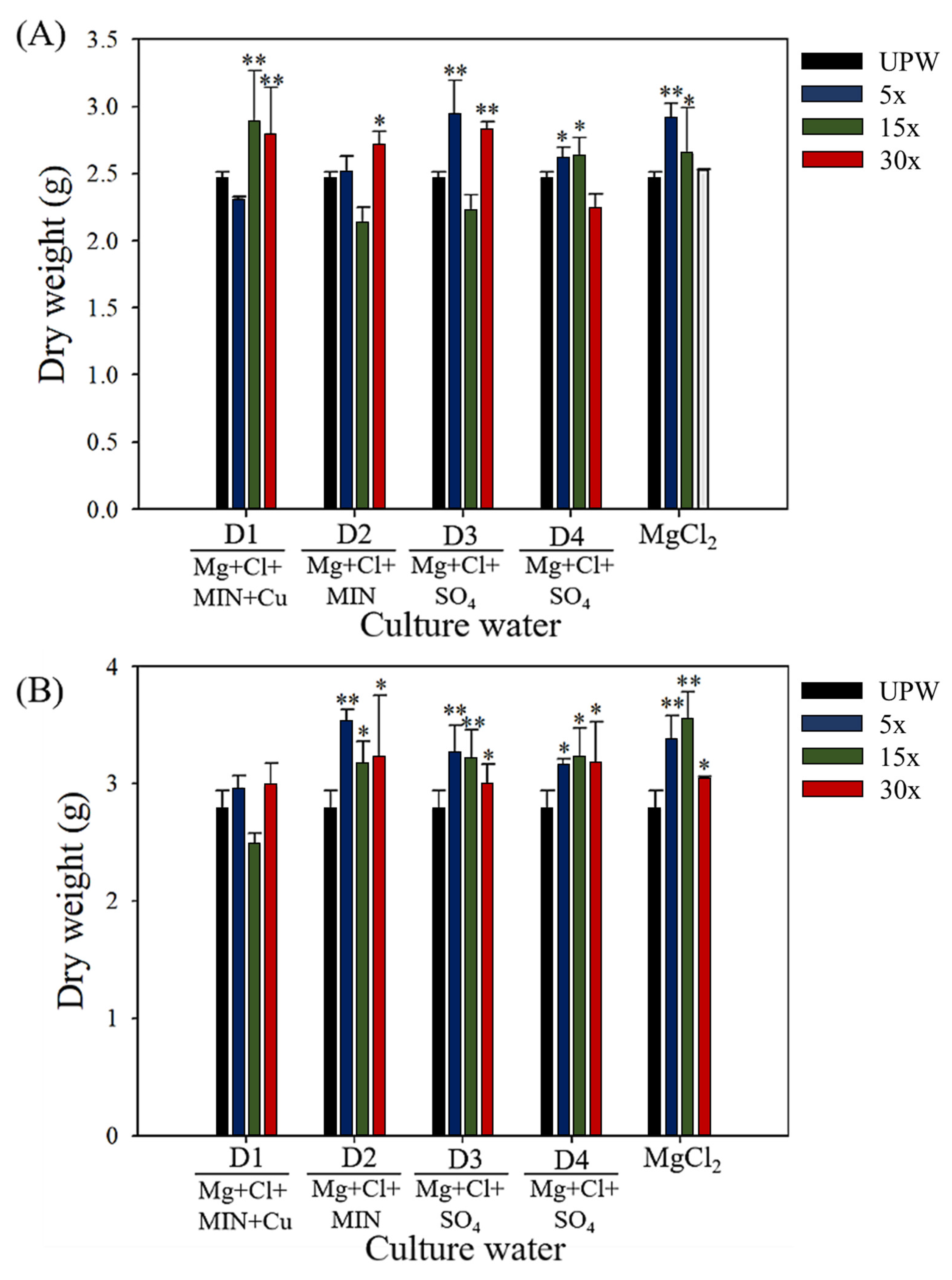 Fermentation 08 00481 g001