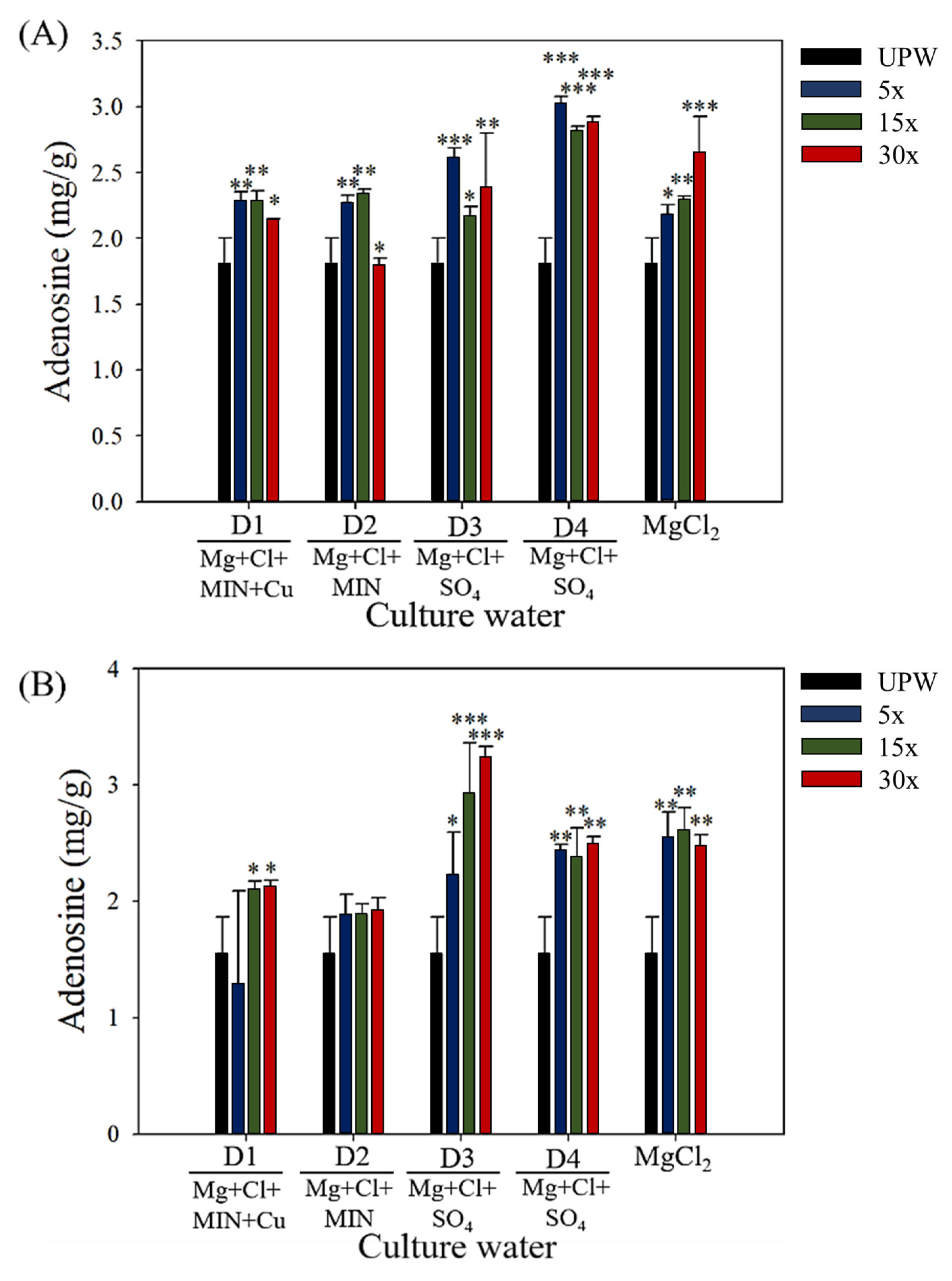 Fermentation 08 00481 g002