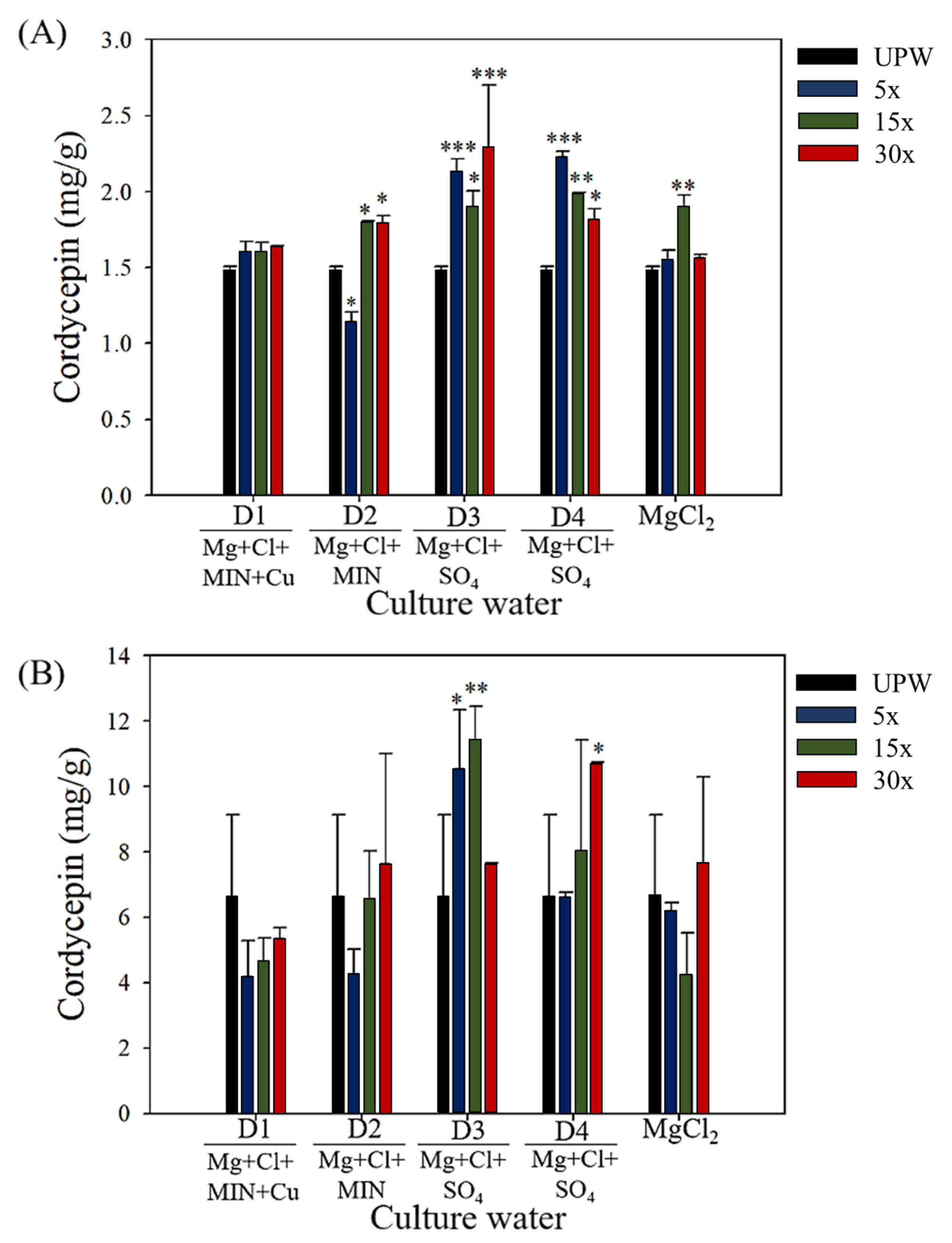 Fermentation 08 00481 g003