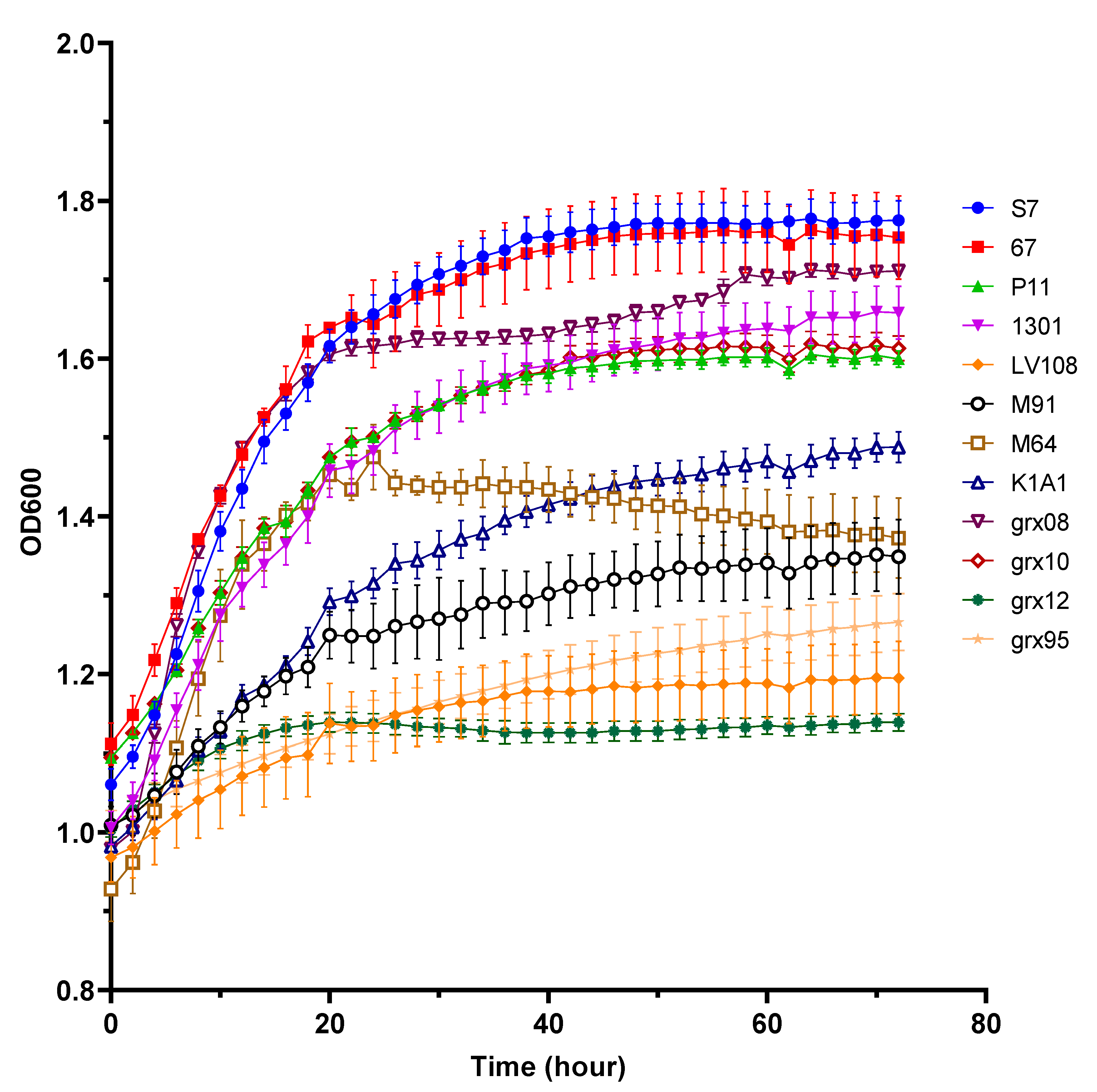 Fermentation 08 00482 g001 Fermentation 08 00482 g001
