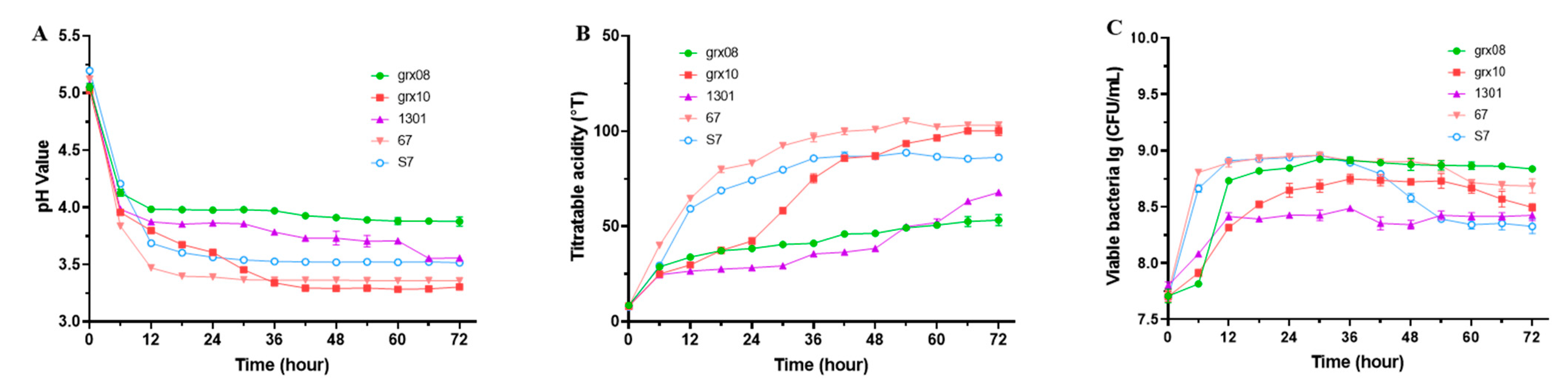 Fermentation 08 00482 g002 Fermentation 08 00482 g002