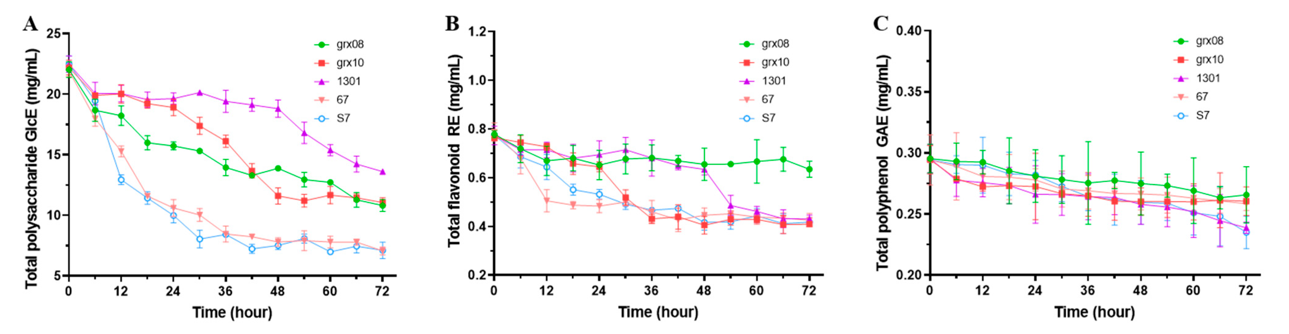 Fermentation 08 00482 g003 Fermentation 08 00482 g003