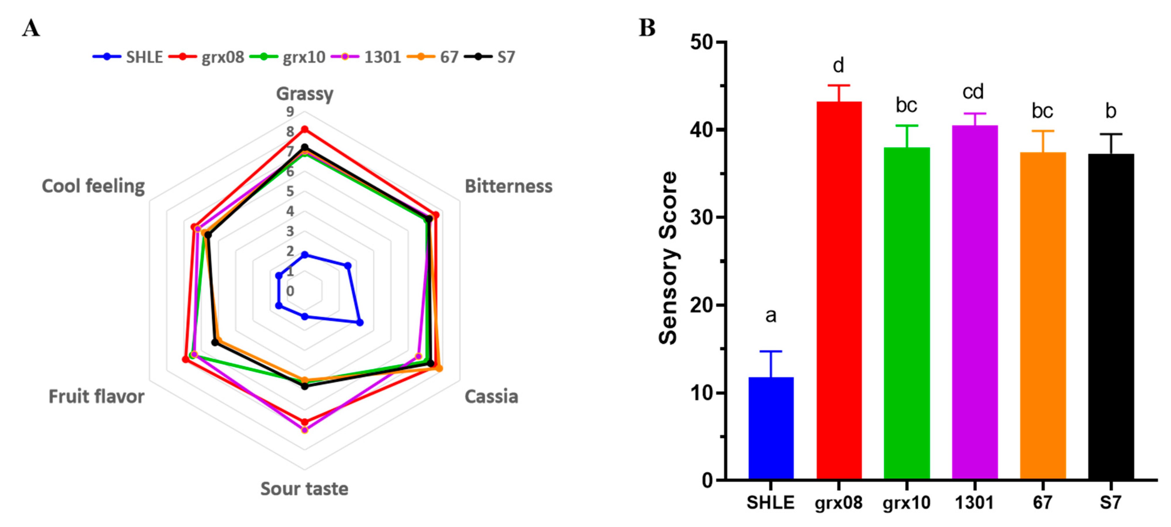 Fermentation 08 00482 g005 Fermentation 08 00482 g005