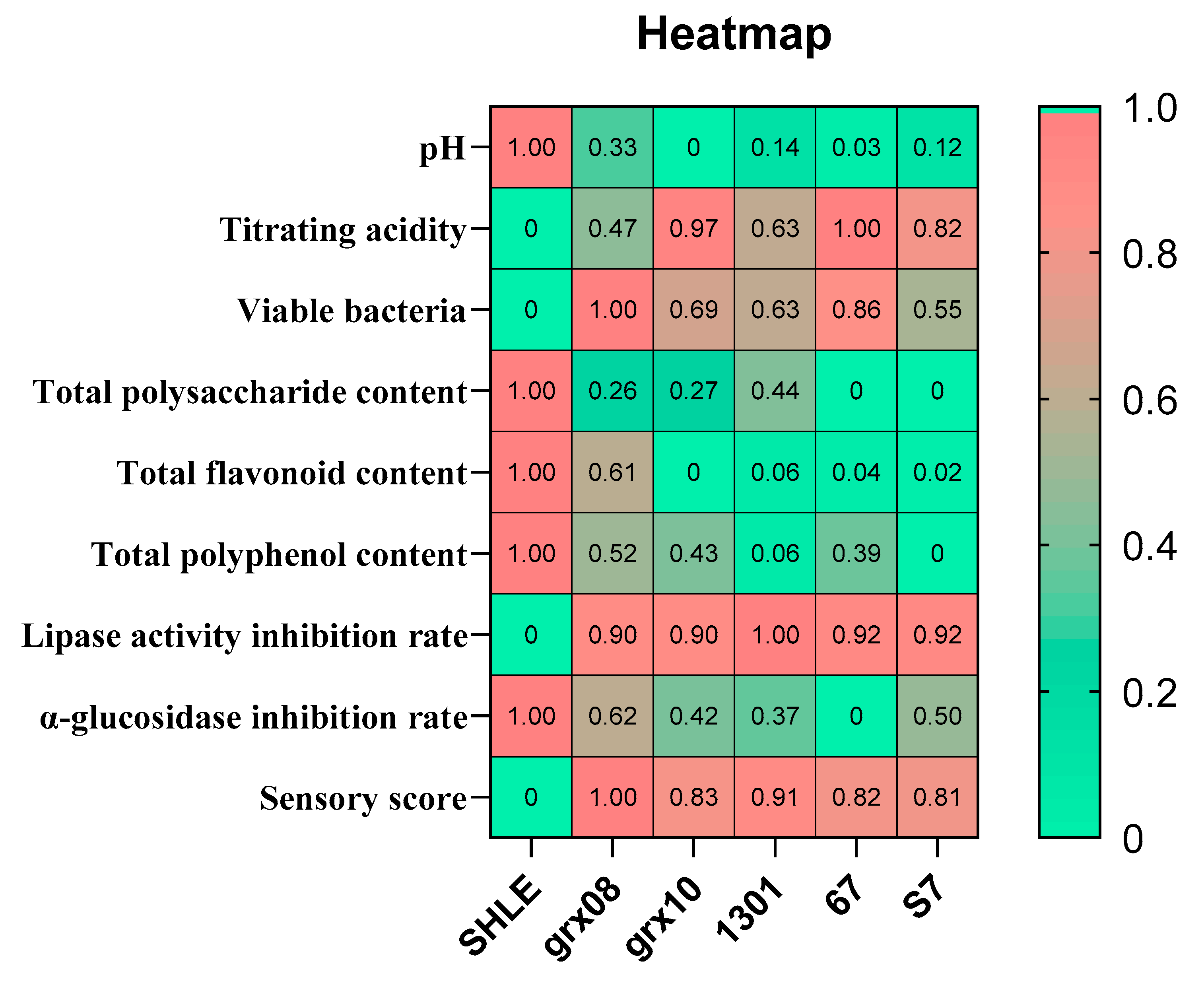 Fermentation 08 00482 g006 Fermentation 08 00482 g006