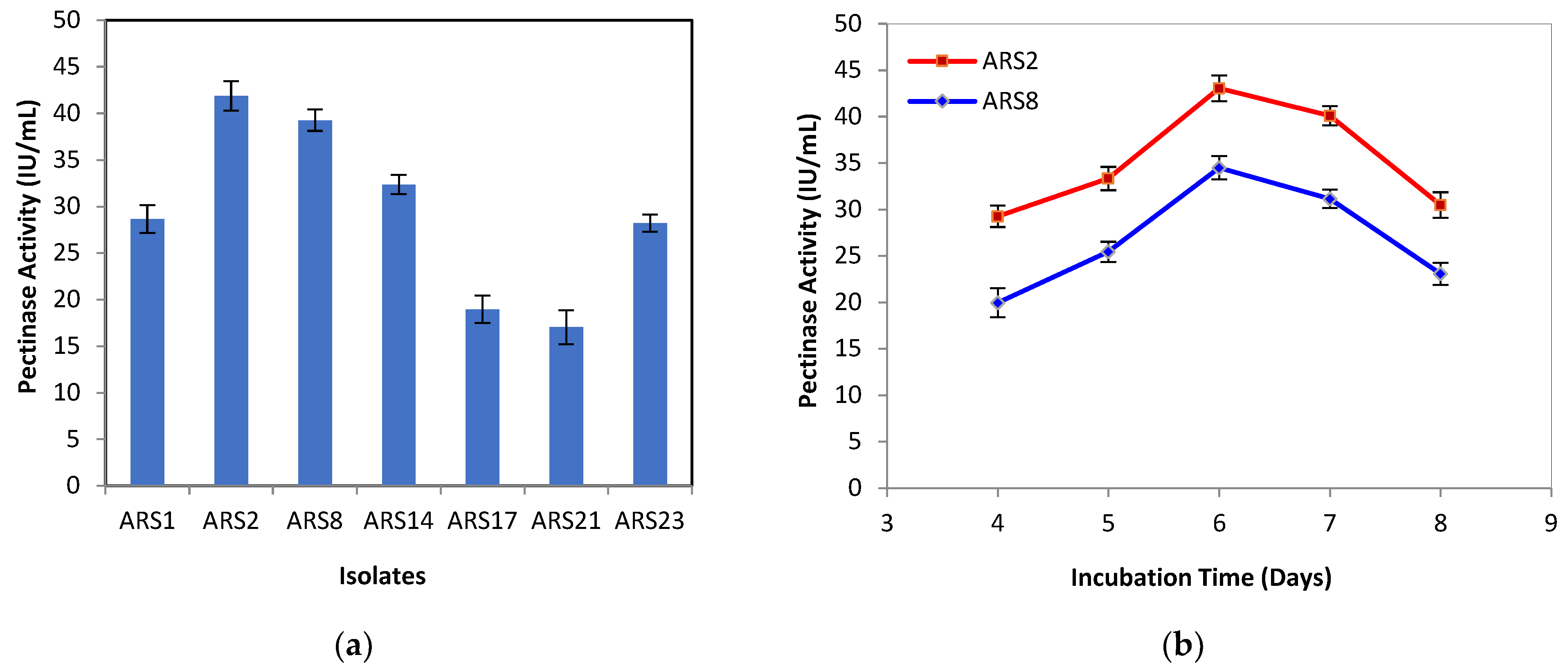 Fermentation 08 00485 g001 Fermentation 08 00485 g001