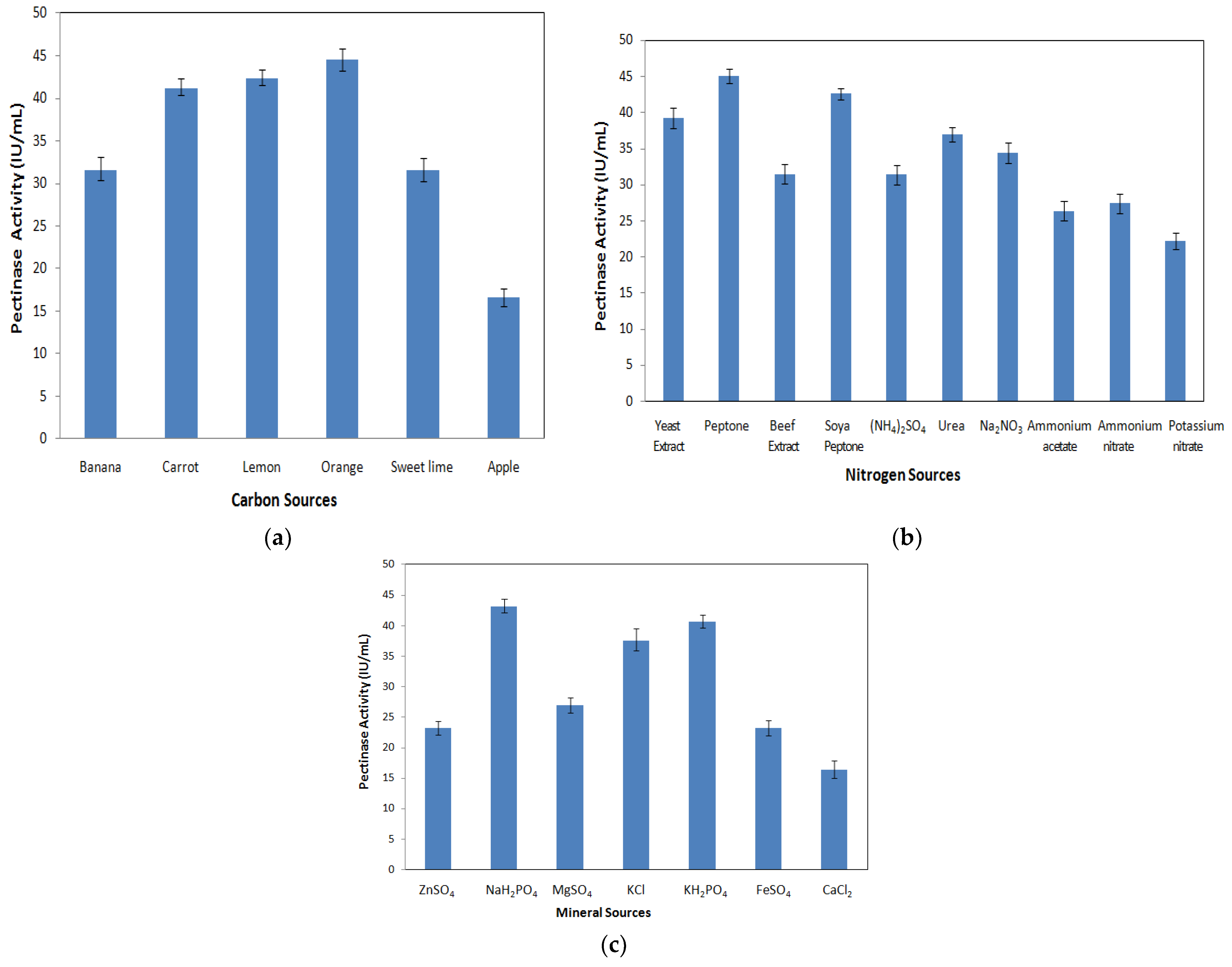 Fermentation 08 00485 g004 Fermentation 08 00485 g004