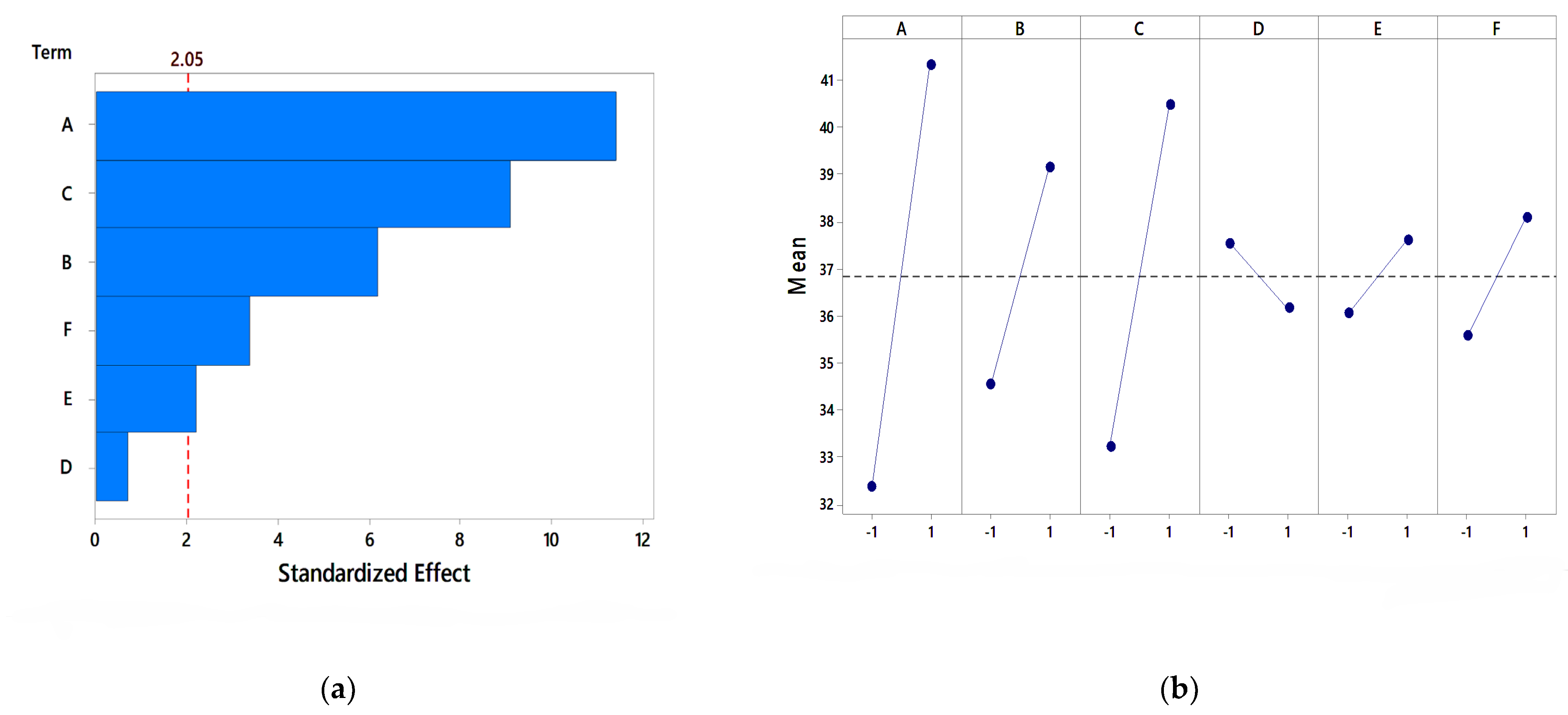 Fermentation 08 00485 g005 Fermentation 08 00485 g005