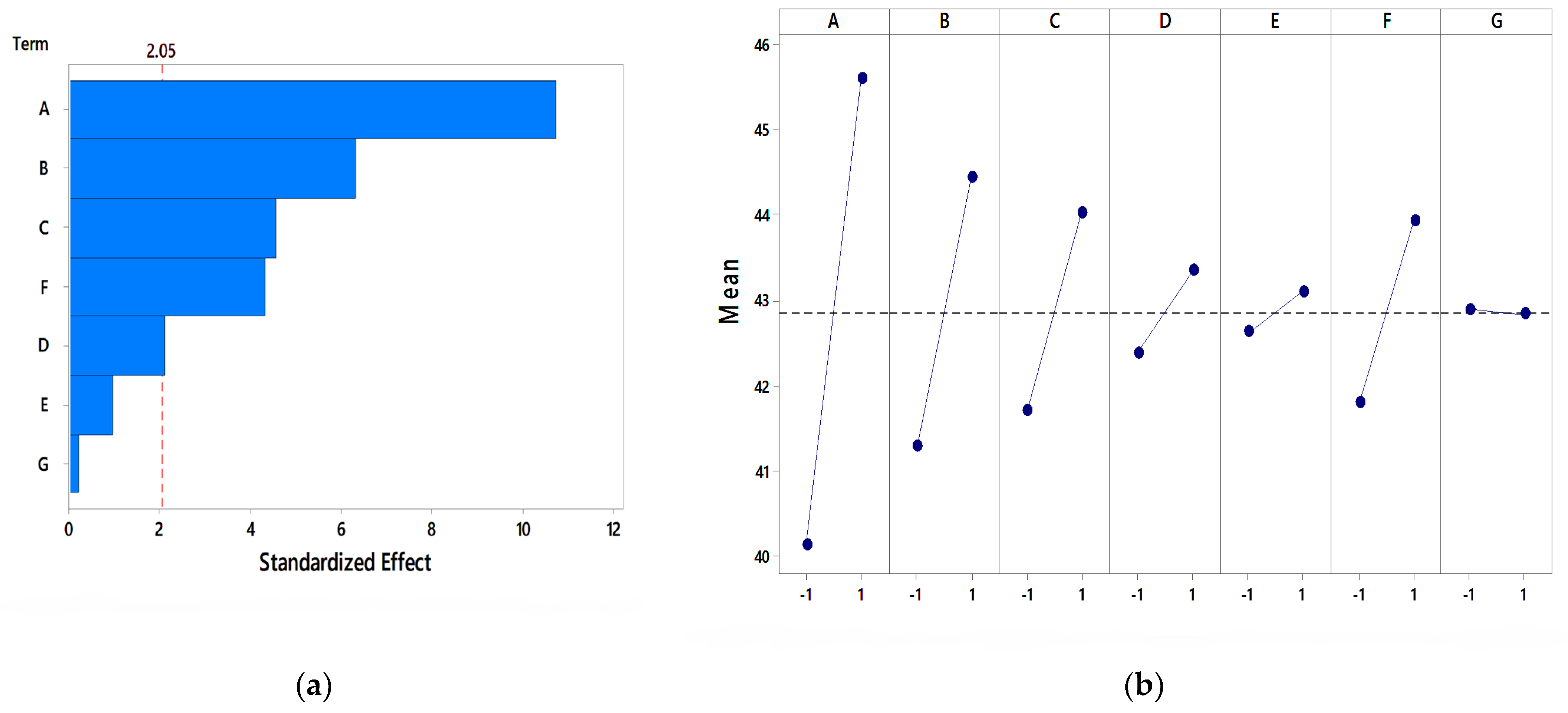 Fermentation 08 00485 g007 Fermentation 08 00485 g007