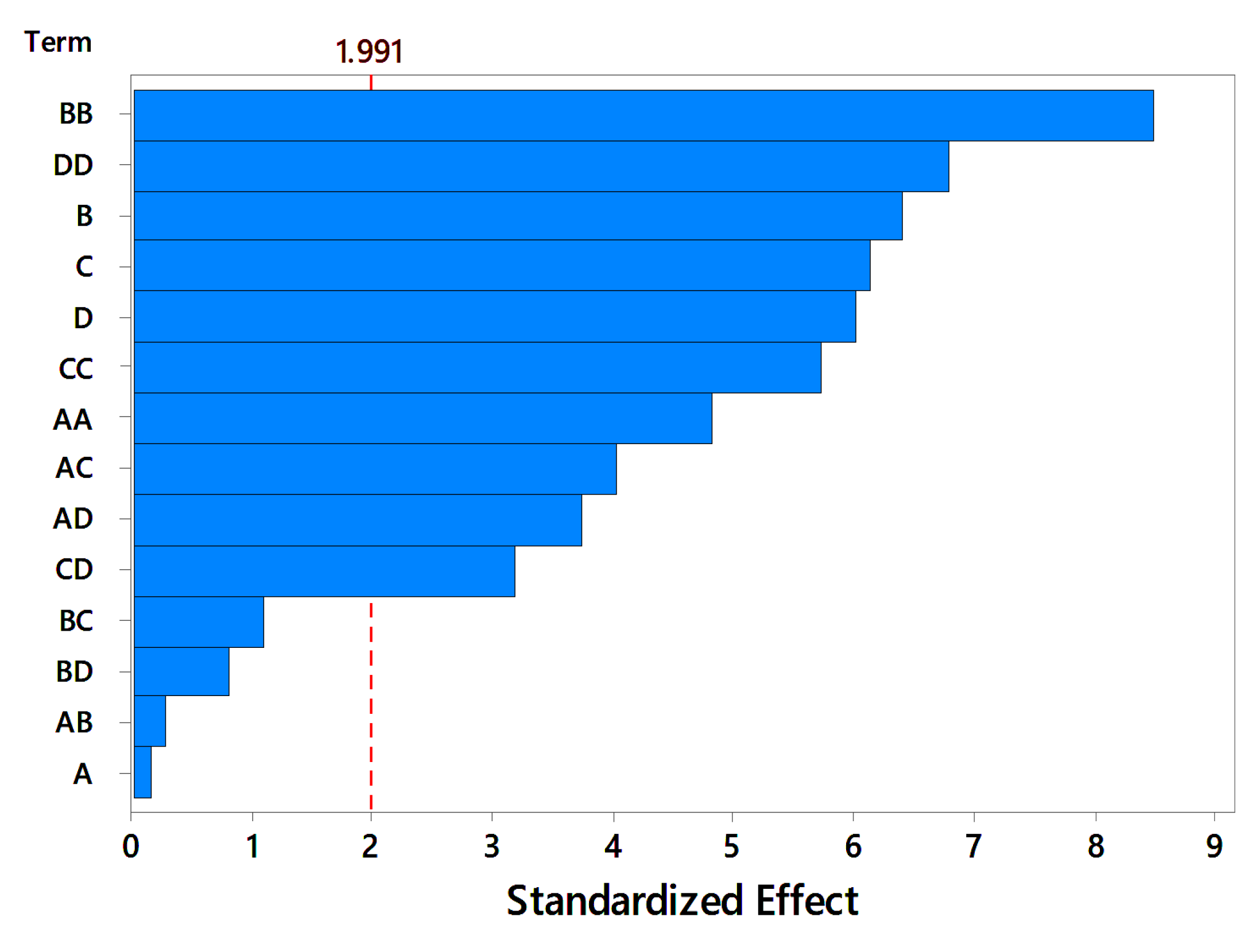 Fermentation 08 00485 g008 Fermentation 08 00485 g008