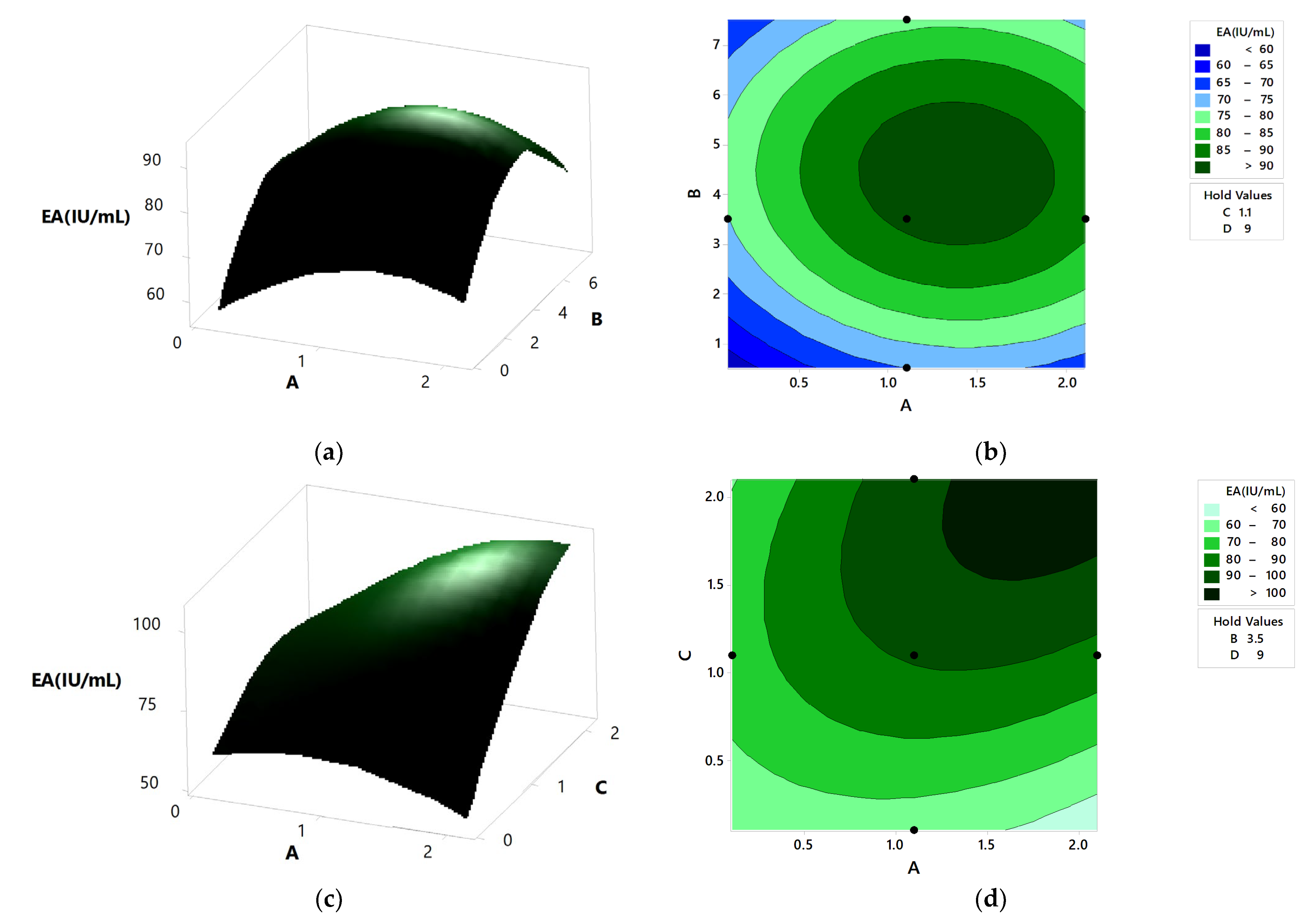 Fermentation 08 00485 g009a Fermentation 08 00485 g009a
