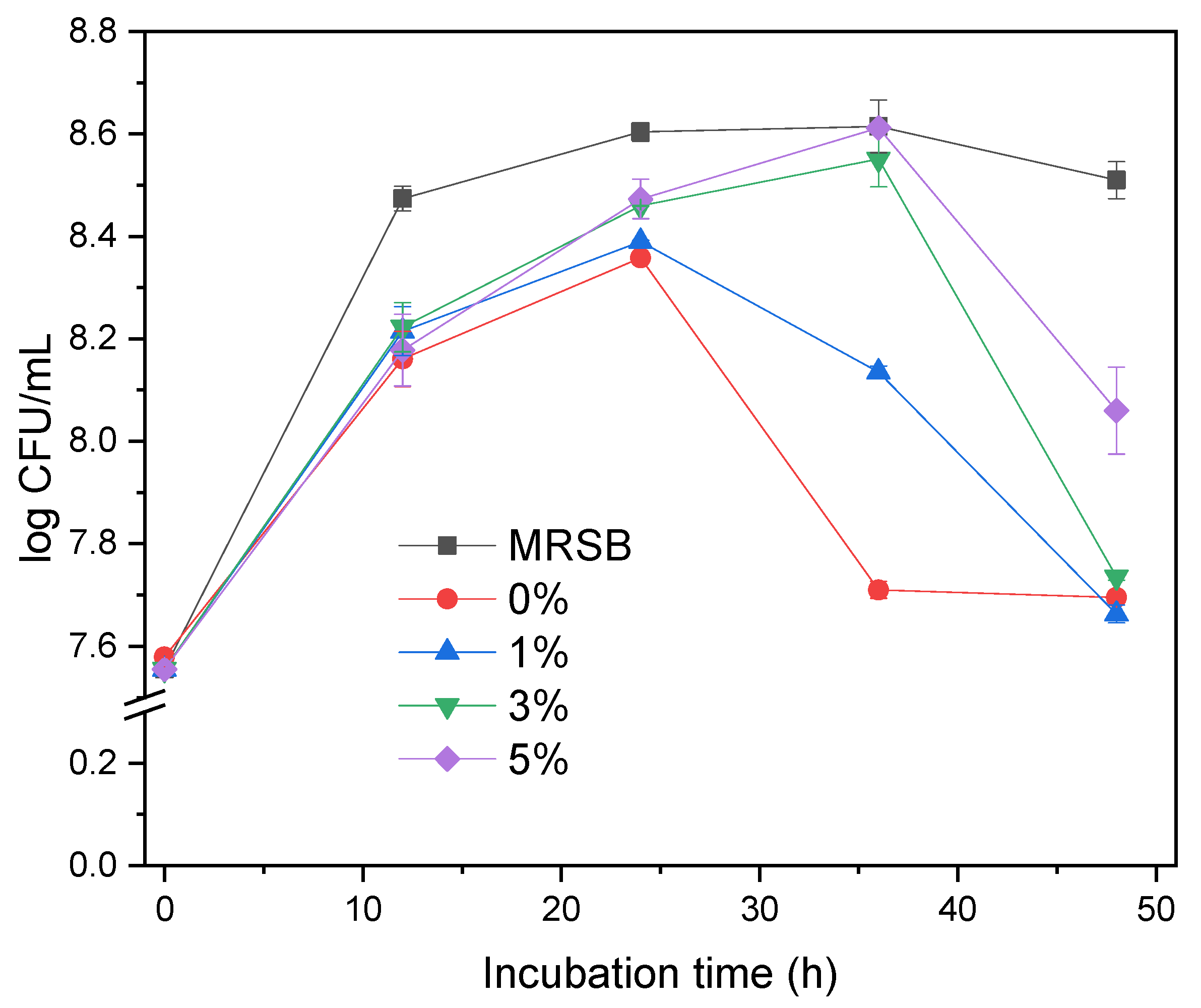 Fermentation 08 00488 g003