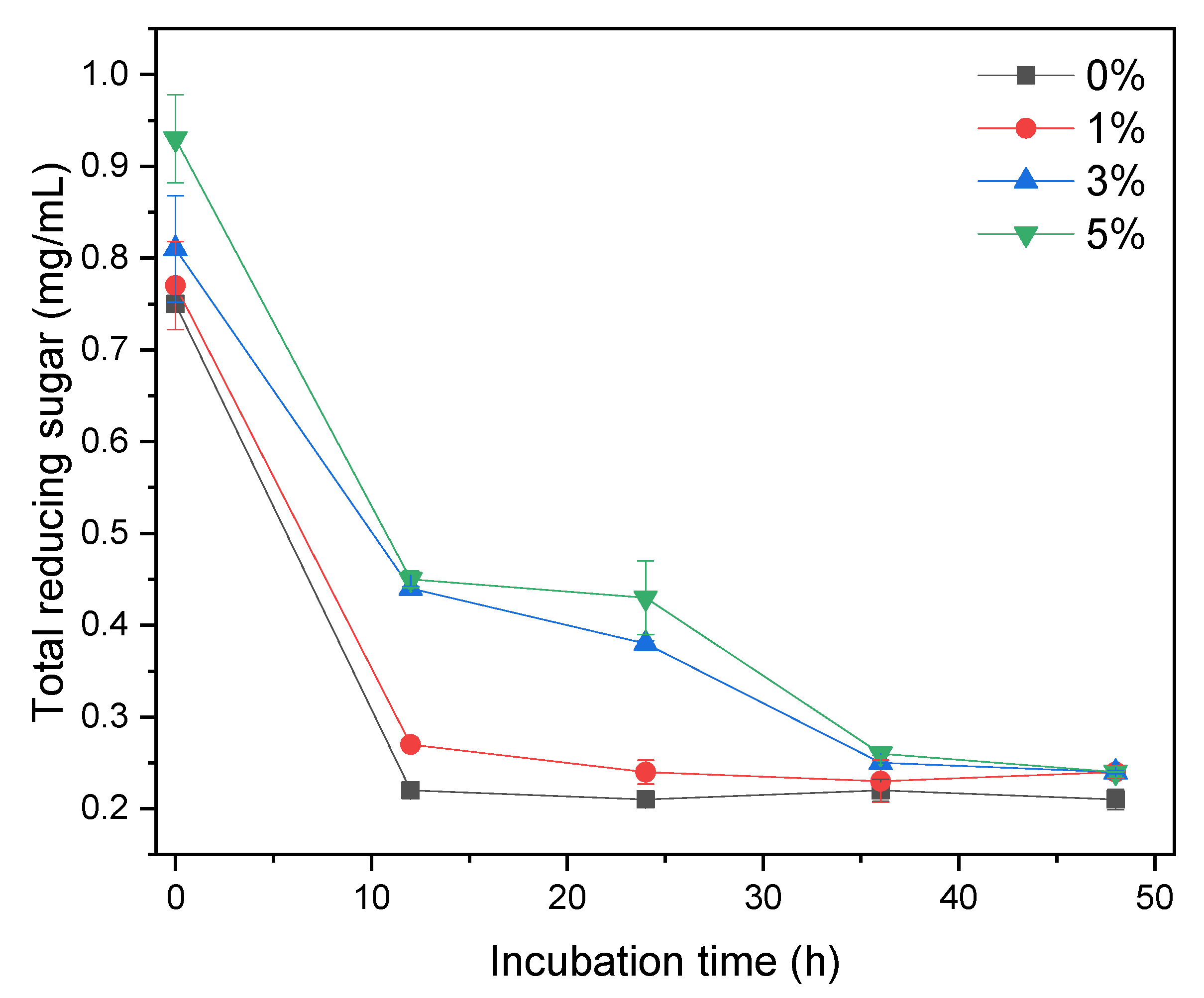 Fermentation 08 00488 g004
