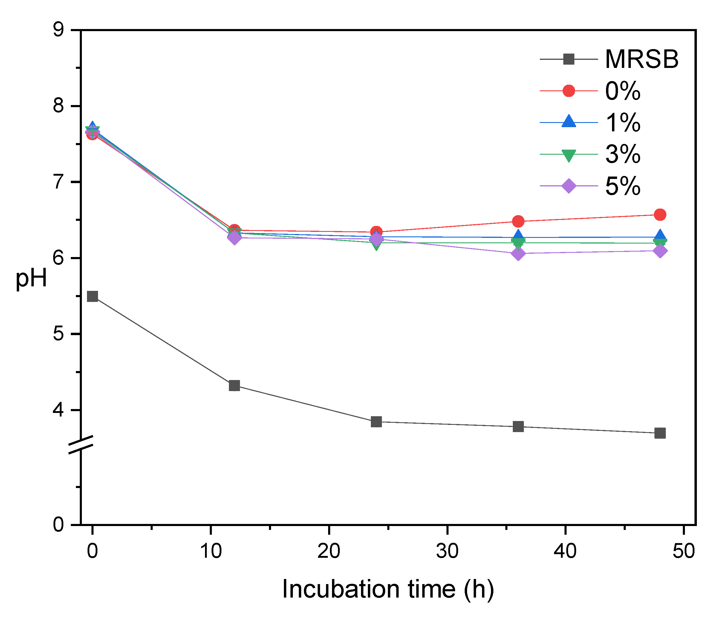 Fermentation 08 00488 g005