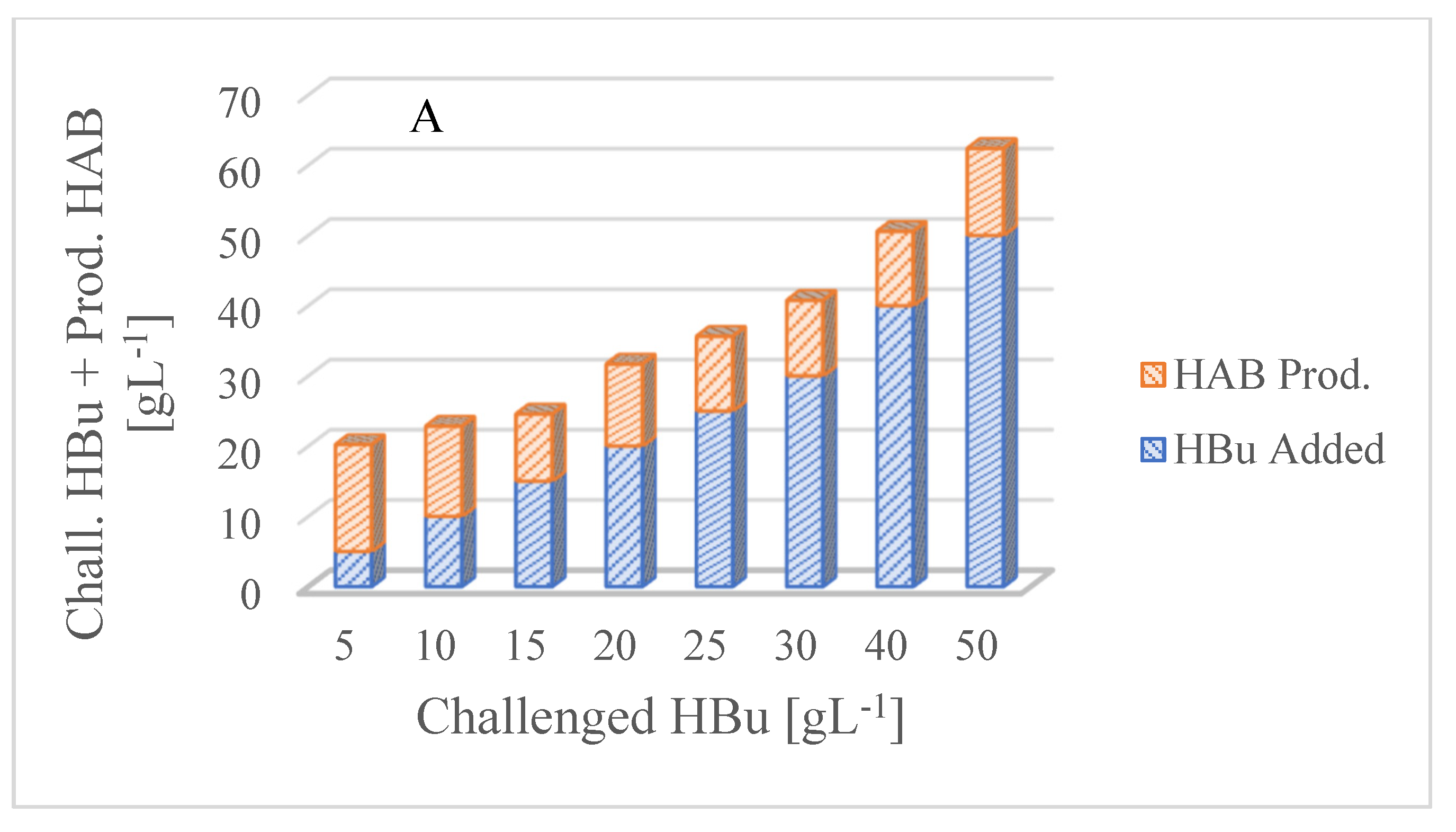 Fermentation 08 00491 g002a