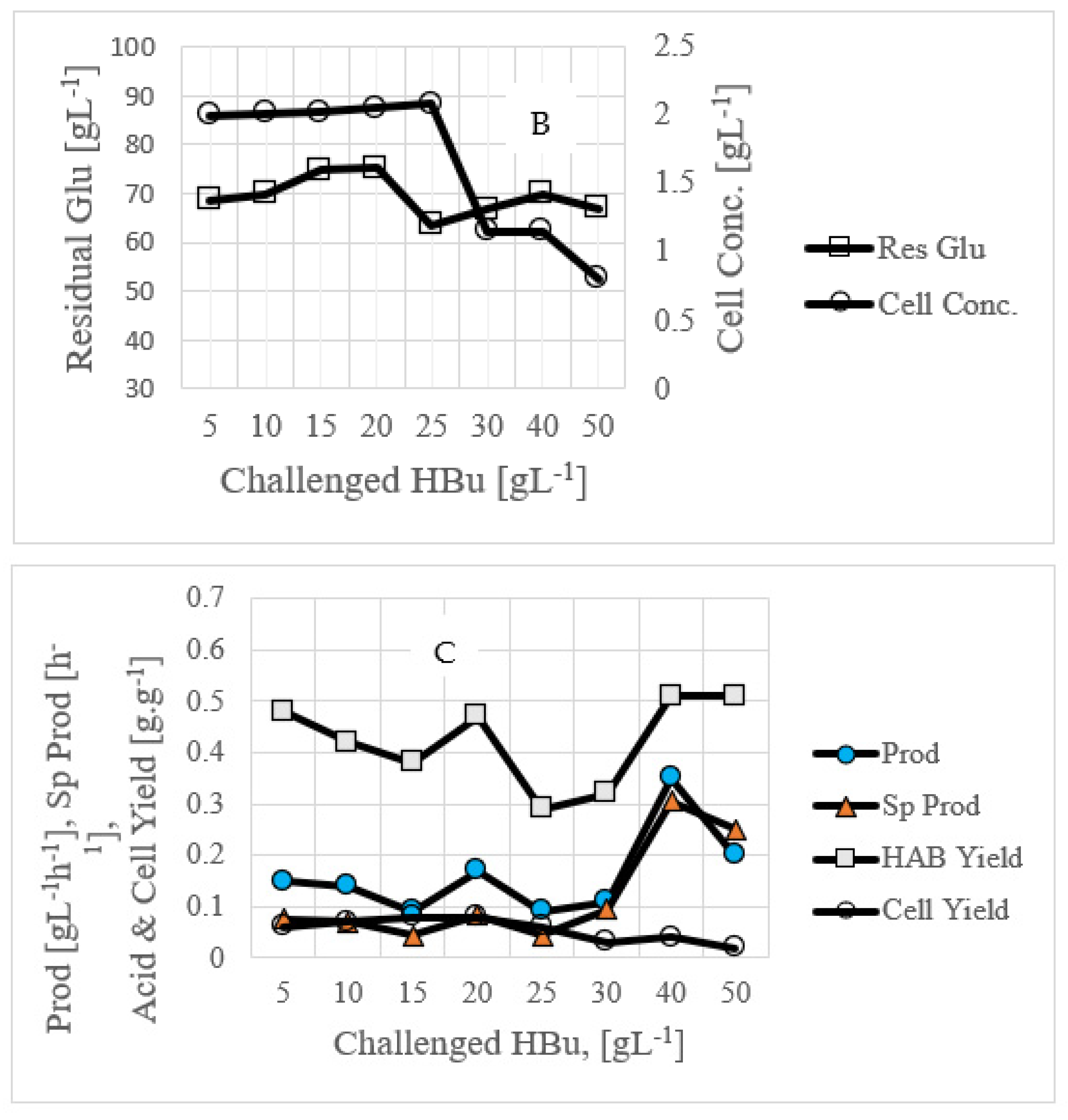 Fermentation 08 00491 g002b