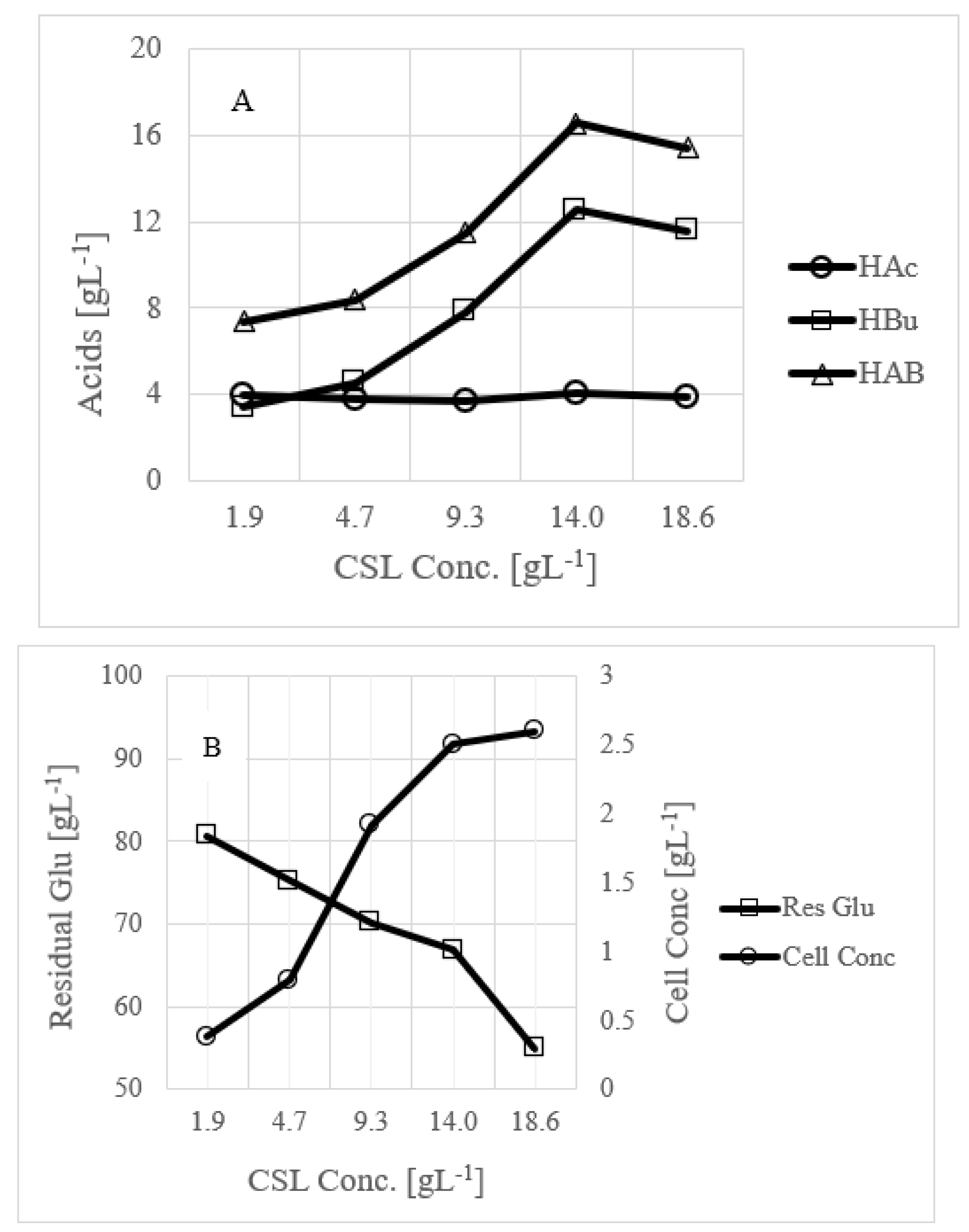 Fermentation 08 00491 g004a