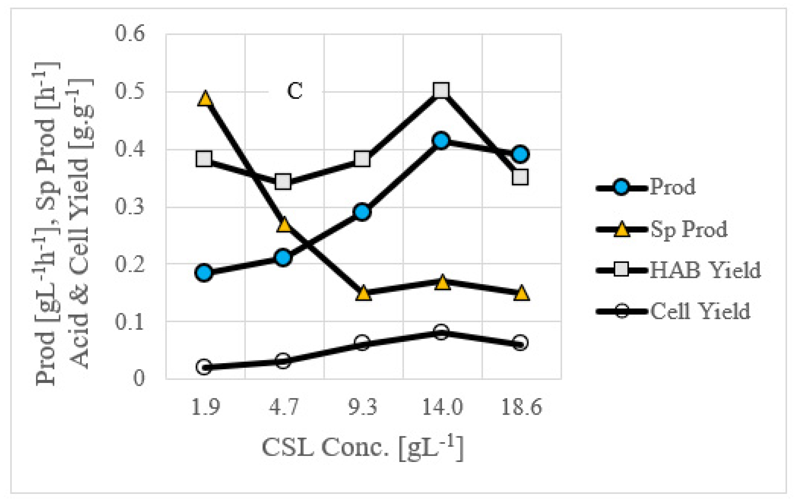Fermentation 08 00491 g004b
