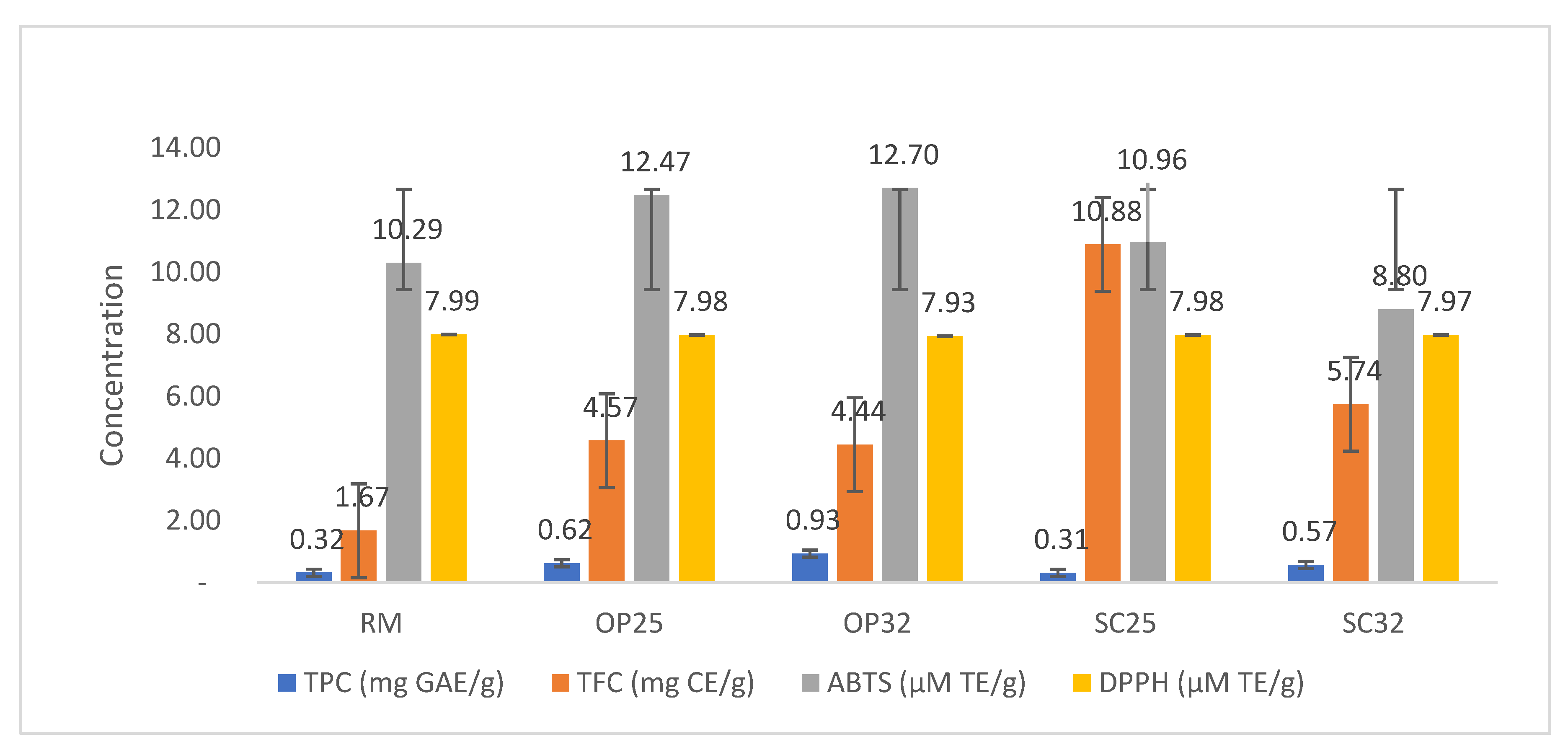 Fermentation 08 00493 g001