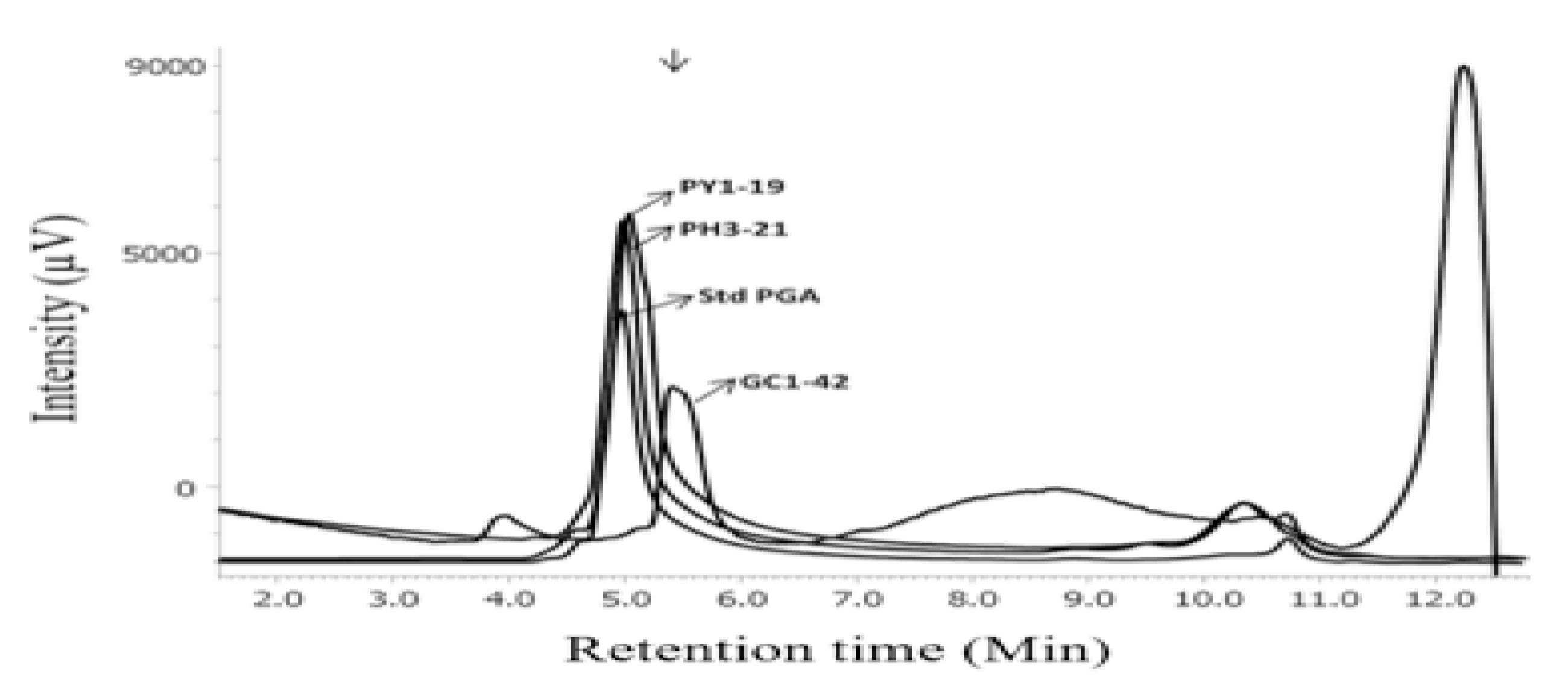 Fermentation 08 00495 g006