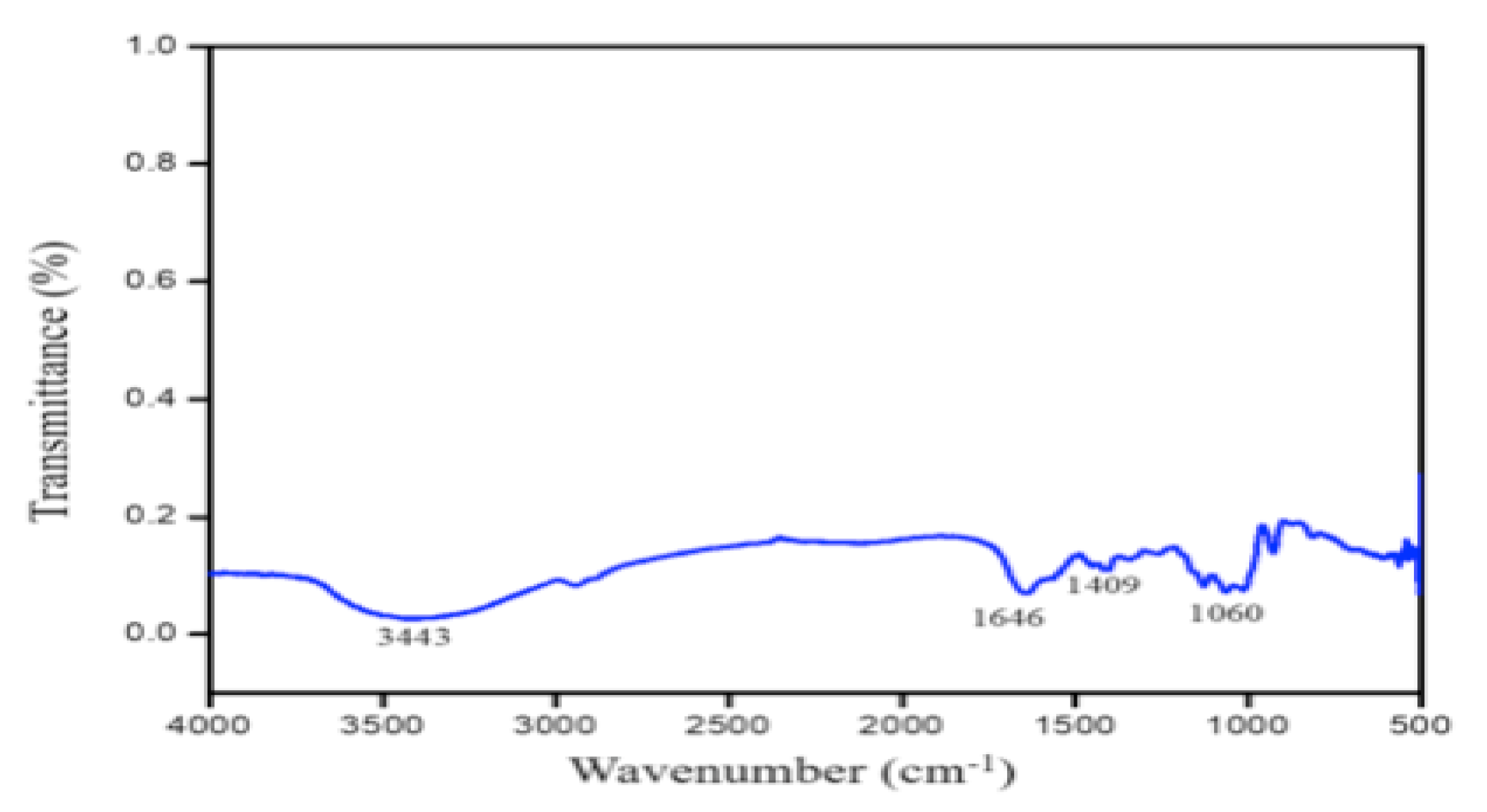Fermentation 08 00495 g007