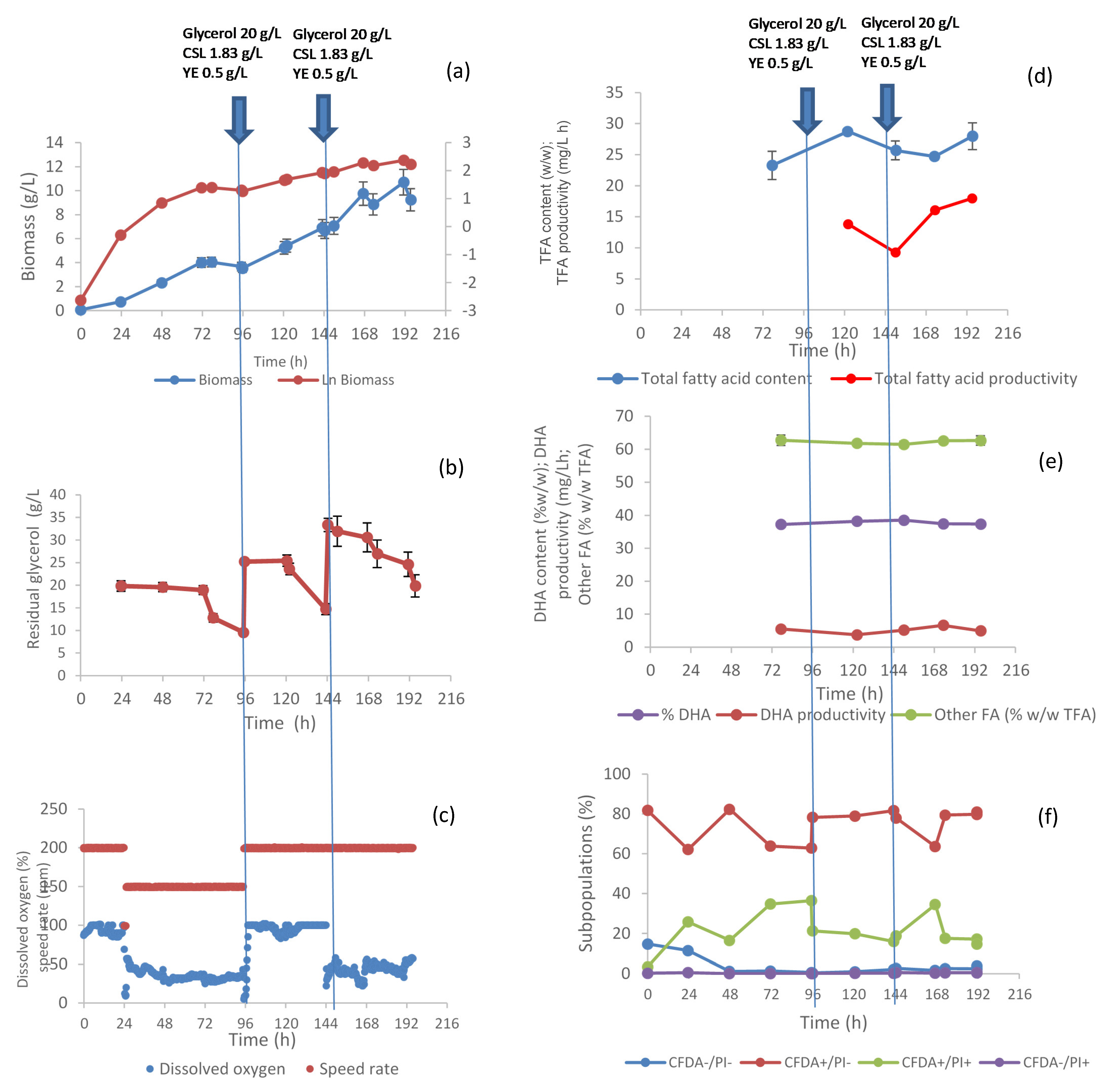 Fermentation 08 00502 g002