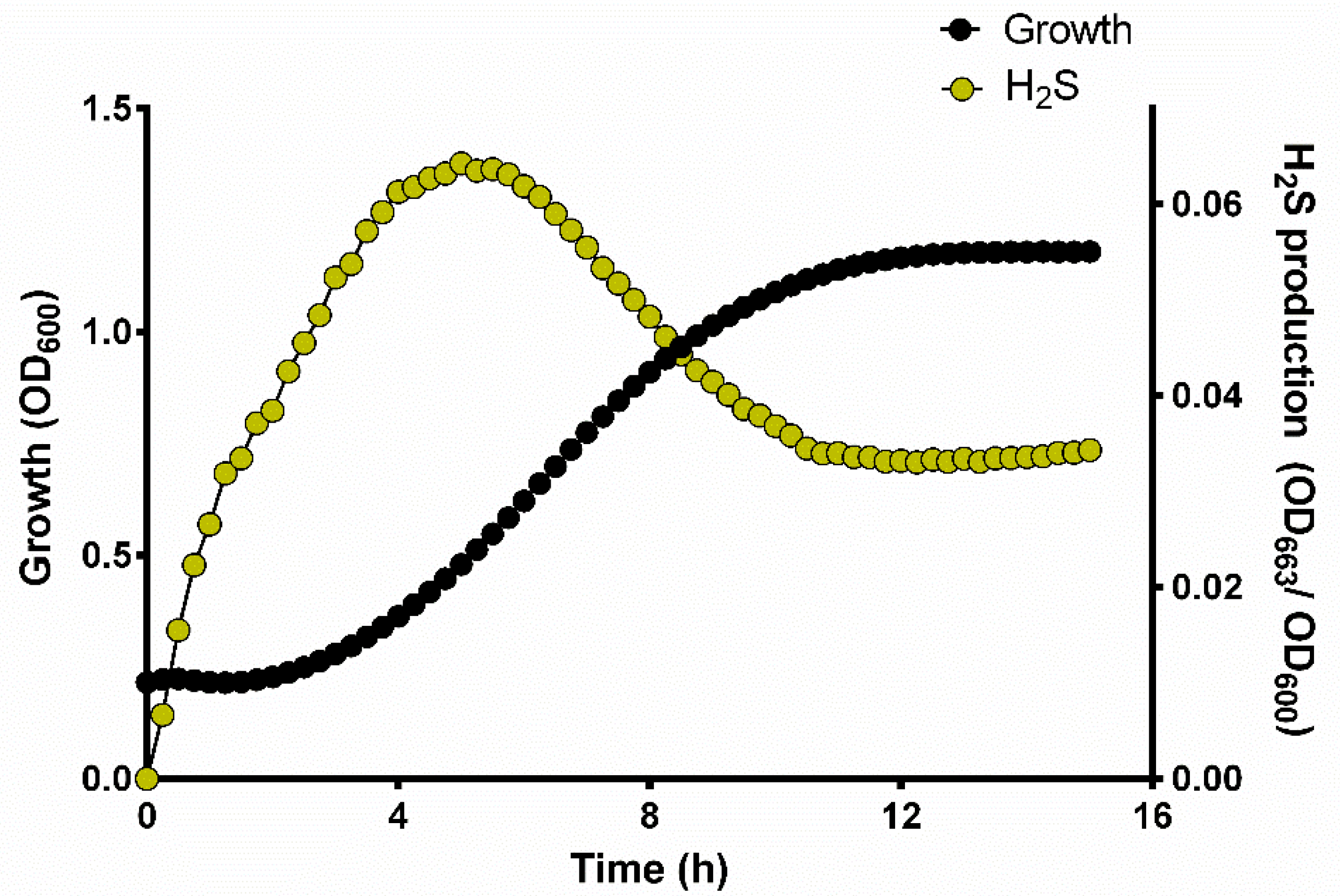 Fermentation 08 00505 g003