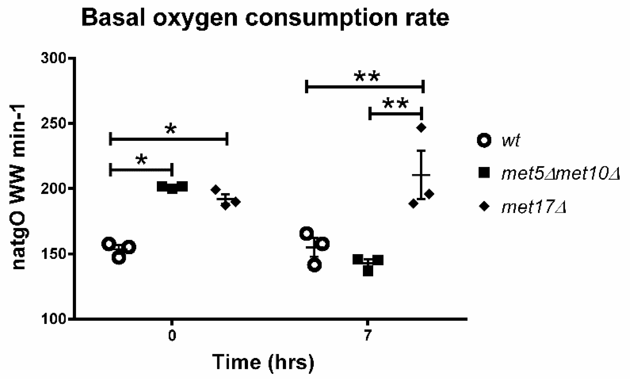 Fermentation 08 00505 g007