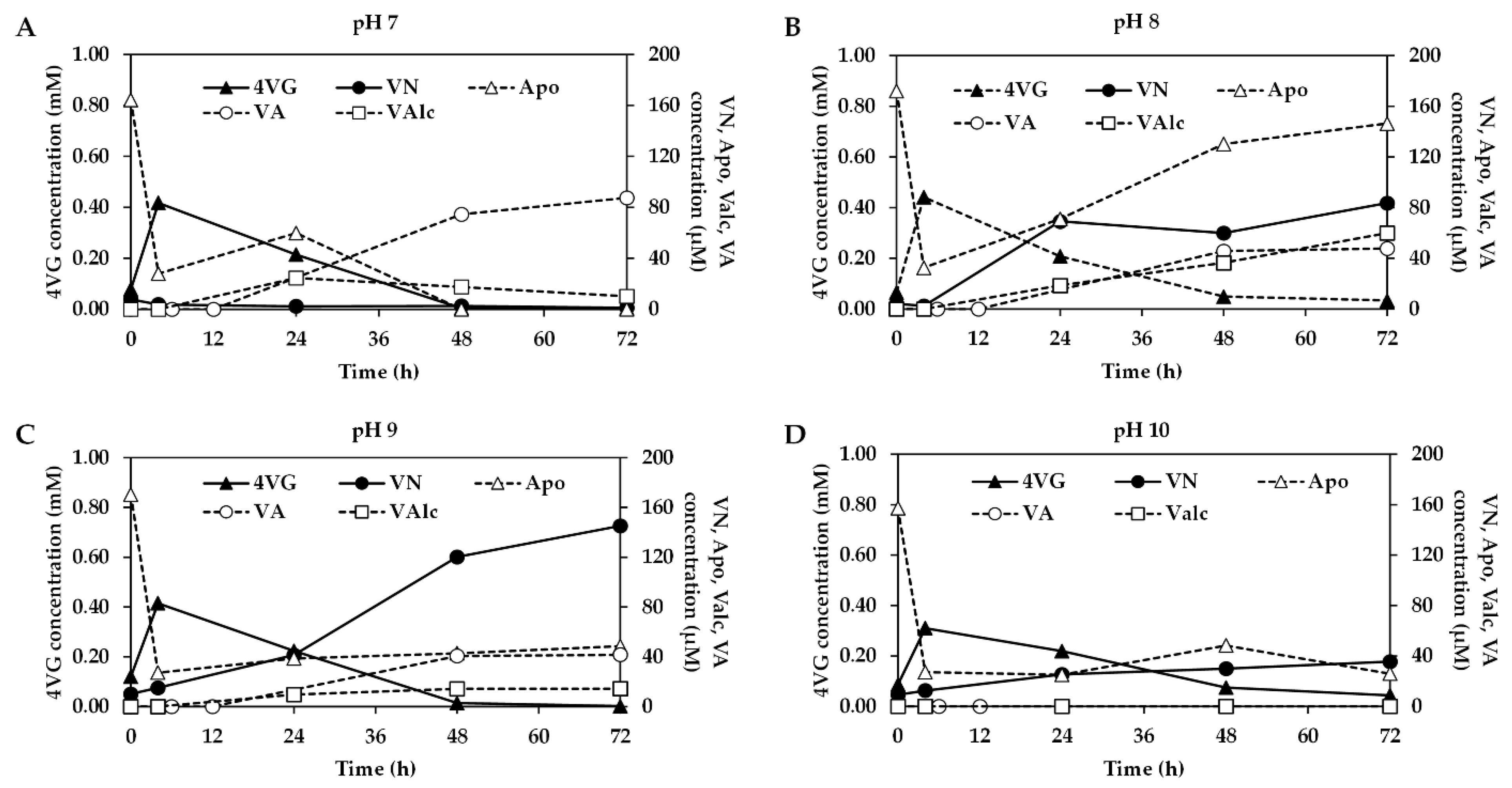 Fermentation 08 00508 g004