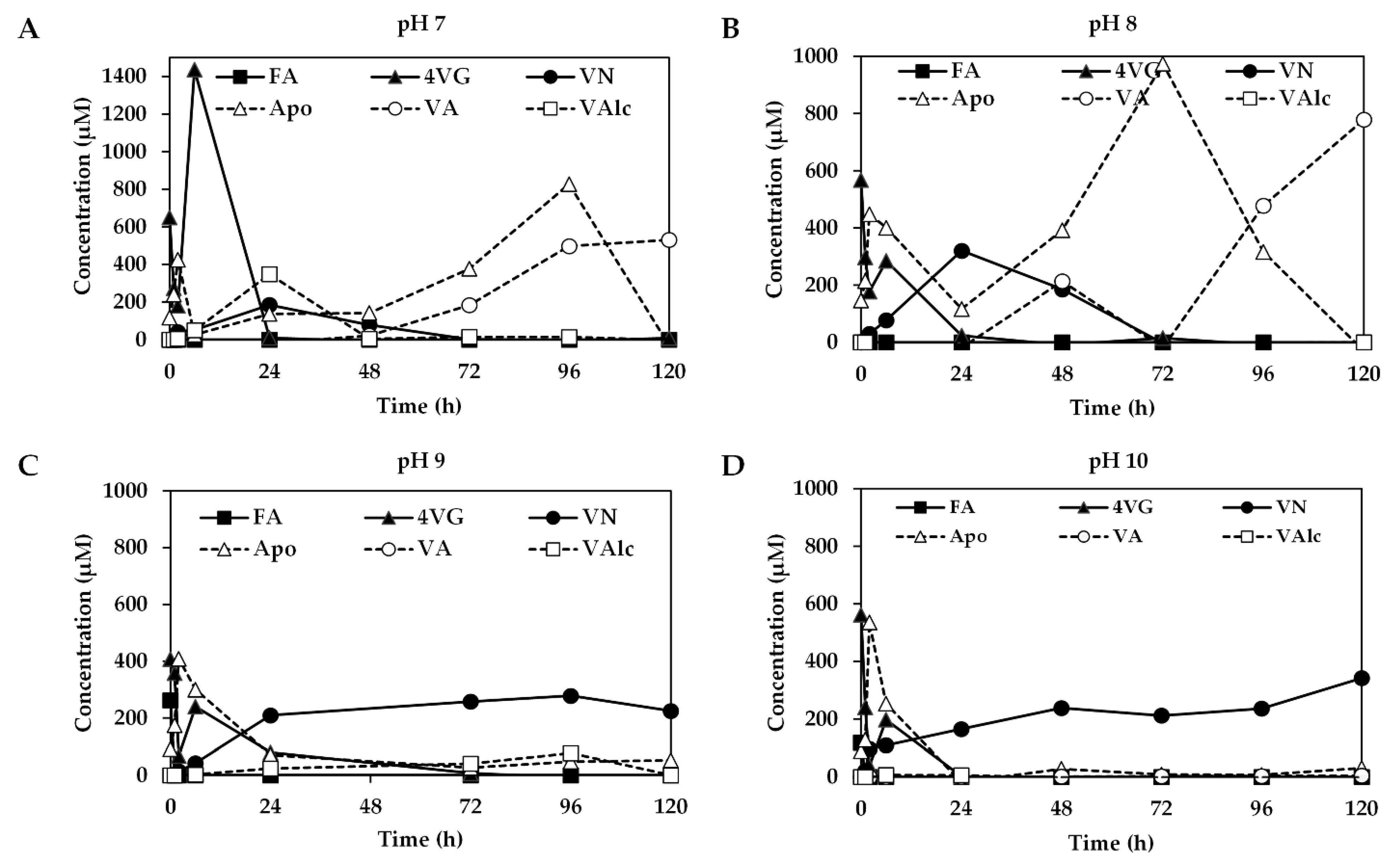 Fermentation 08 00508 g005