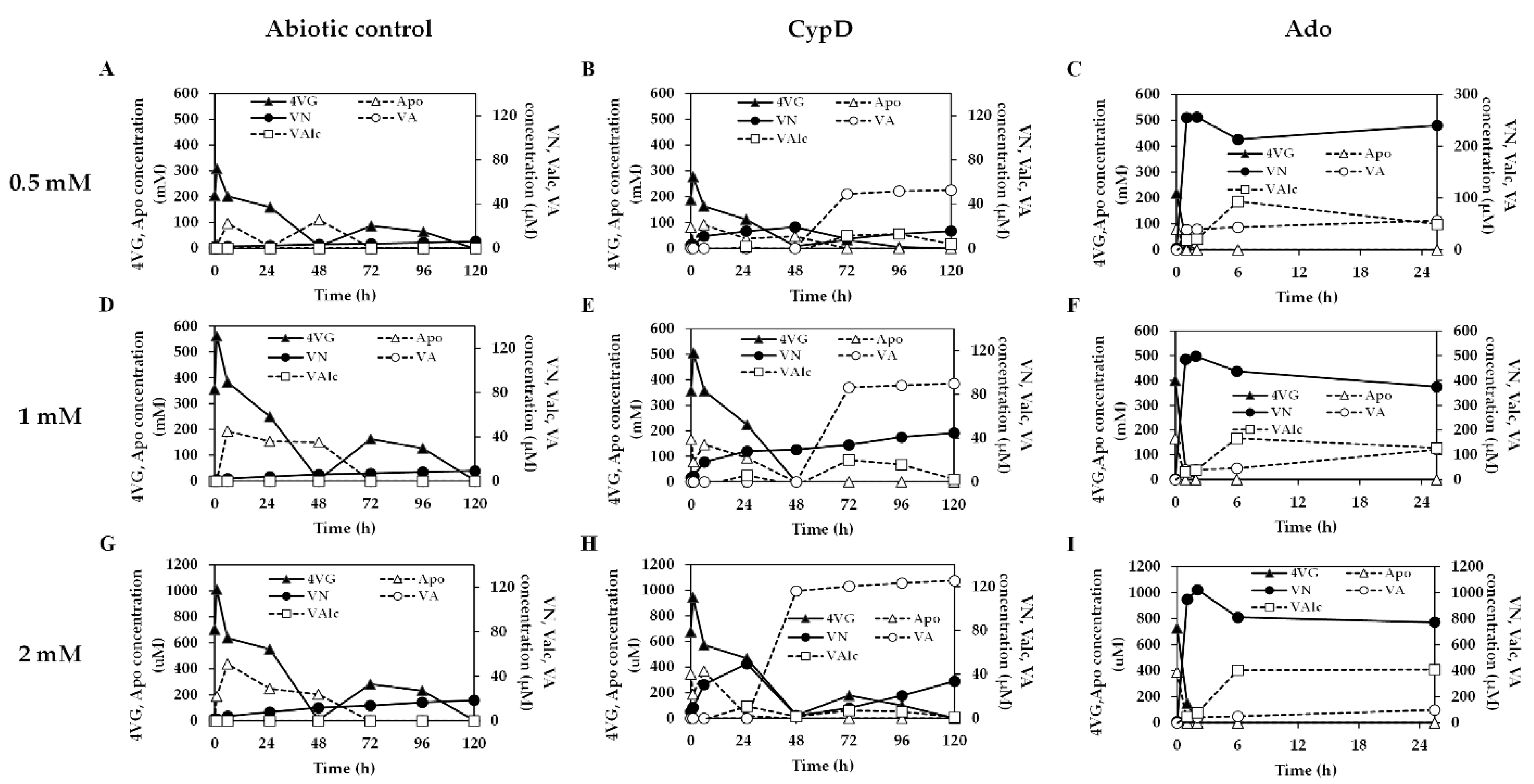 Fermentation 08 00508 g006