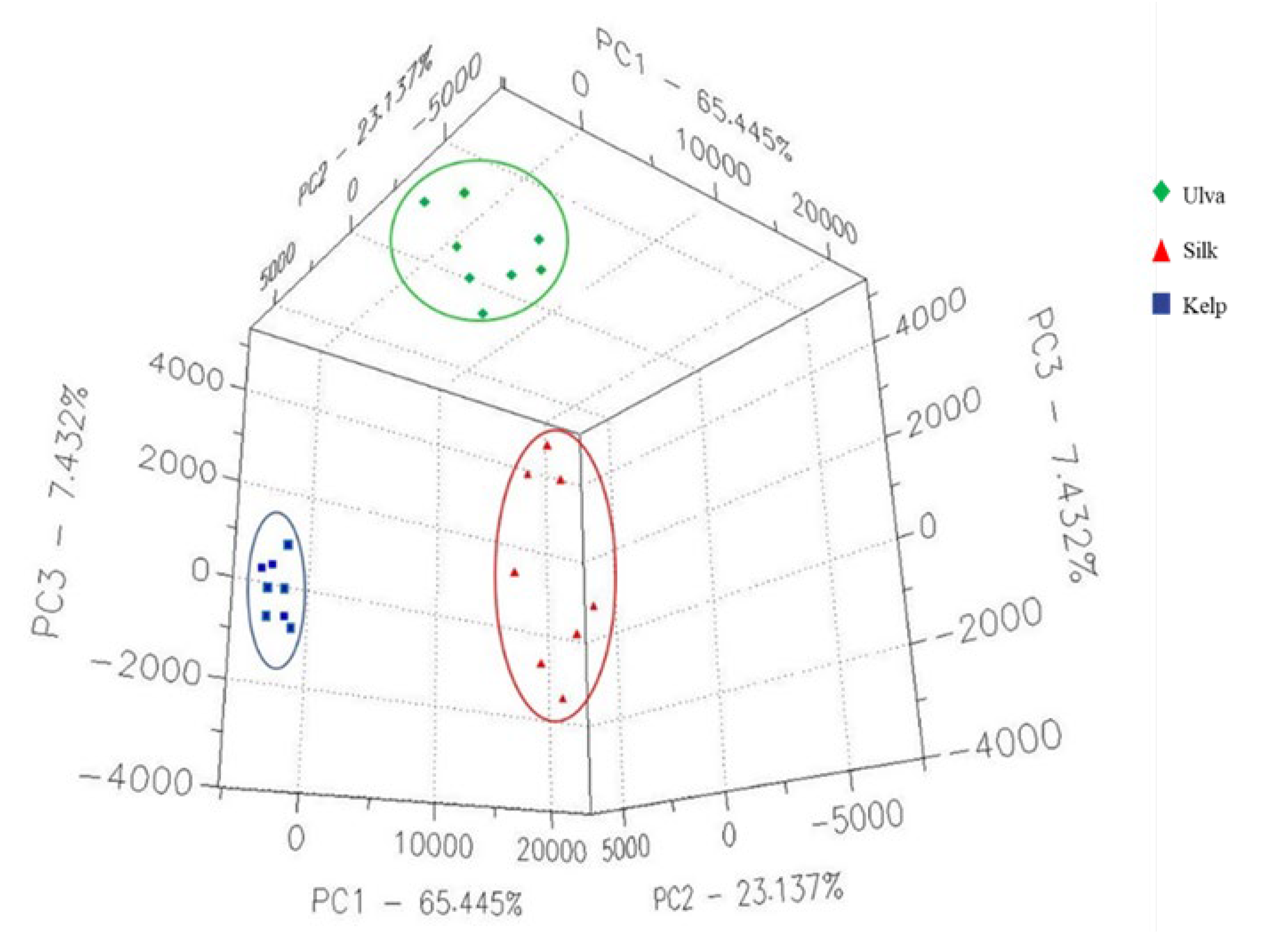 Fermentation 08 00511 g001