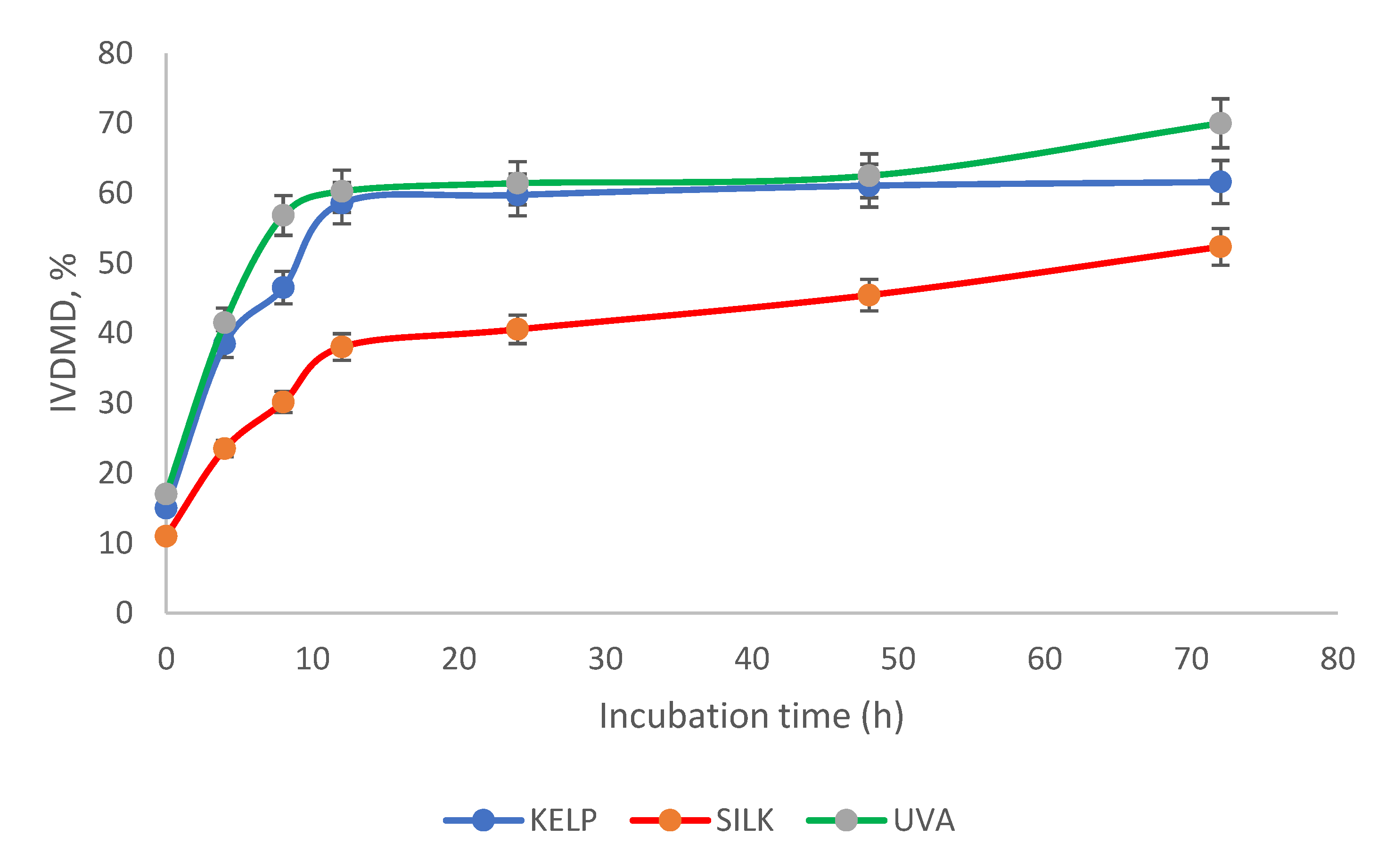 Fermentation 08 00511 g002