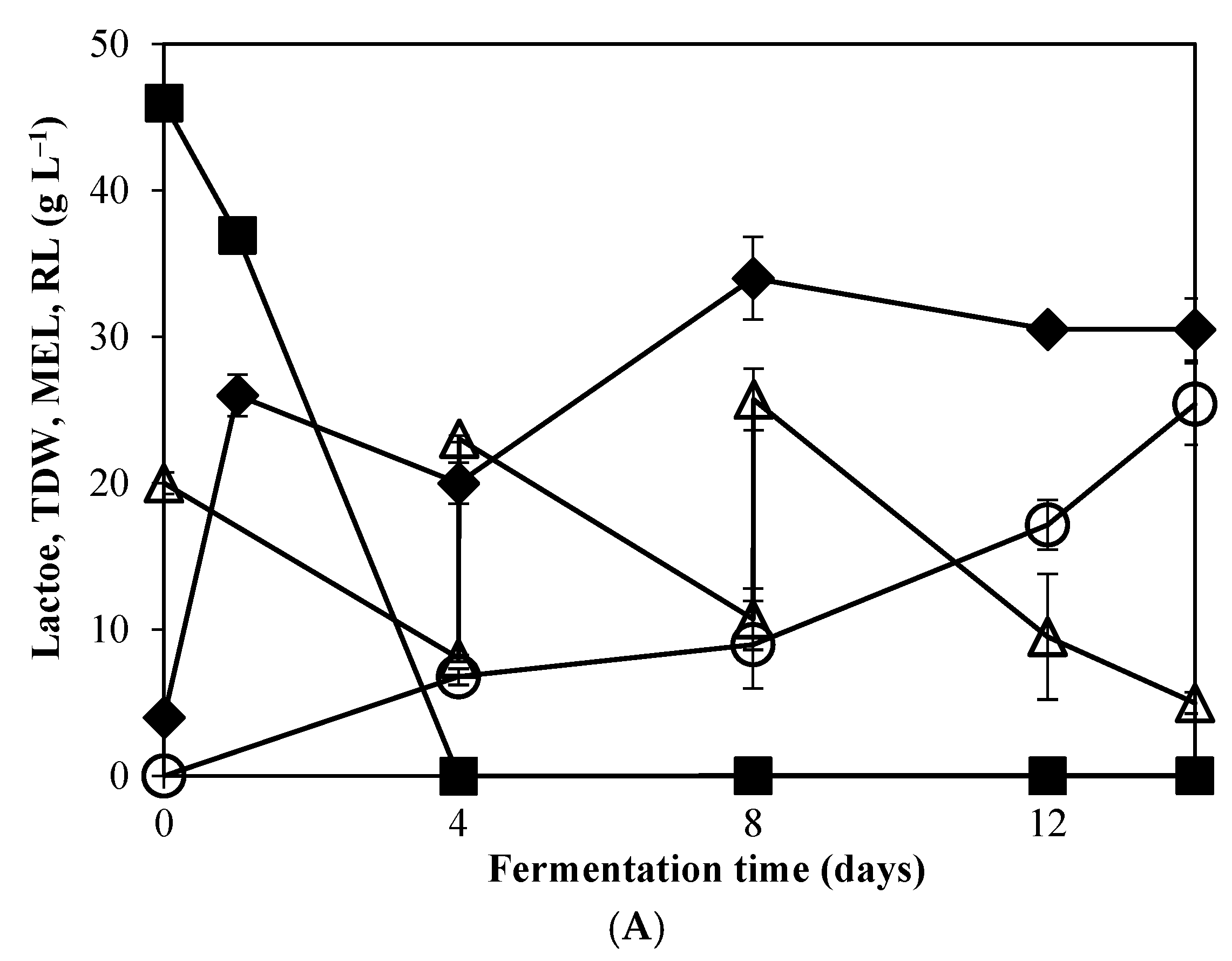 Fermentation 08 00517 g002a Fermentation 08 00517 g002a