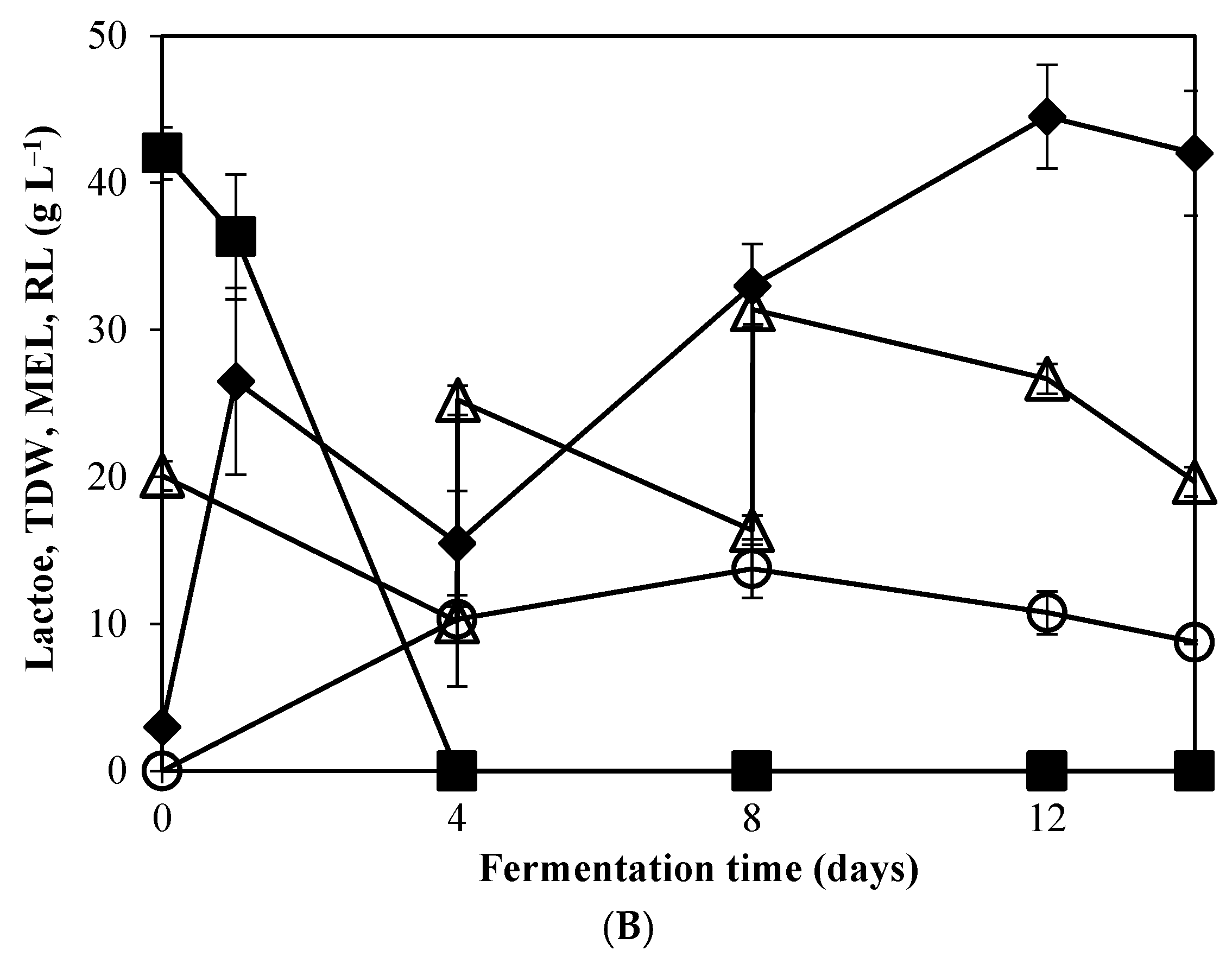 Fermentation 08 00517 g002b Fermentation 08 00517 g002b