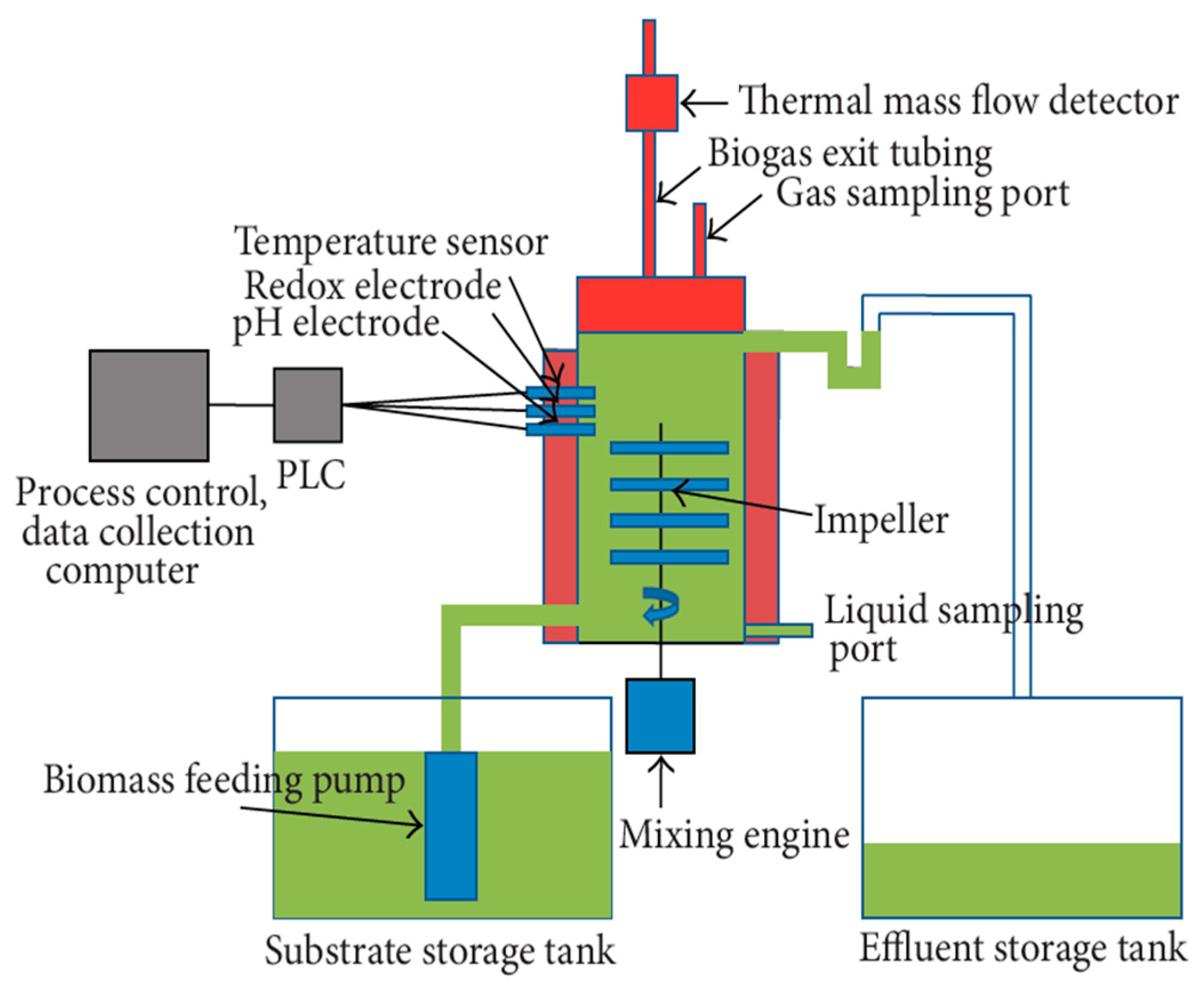 Fermentation 08 00518 g001 Fermentation 08 00518 g001