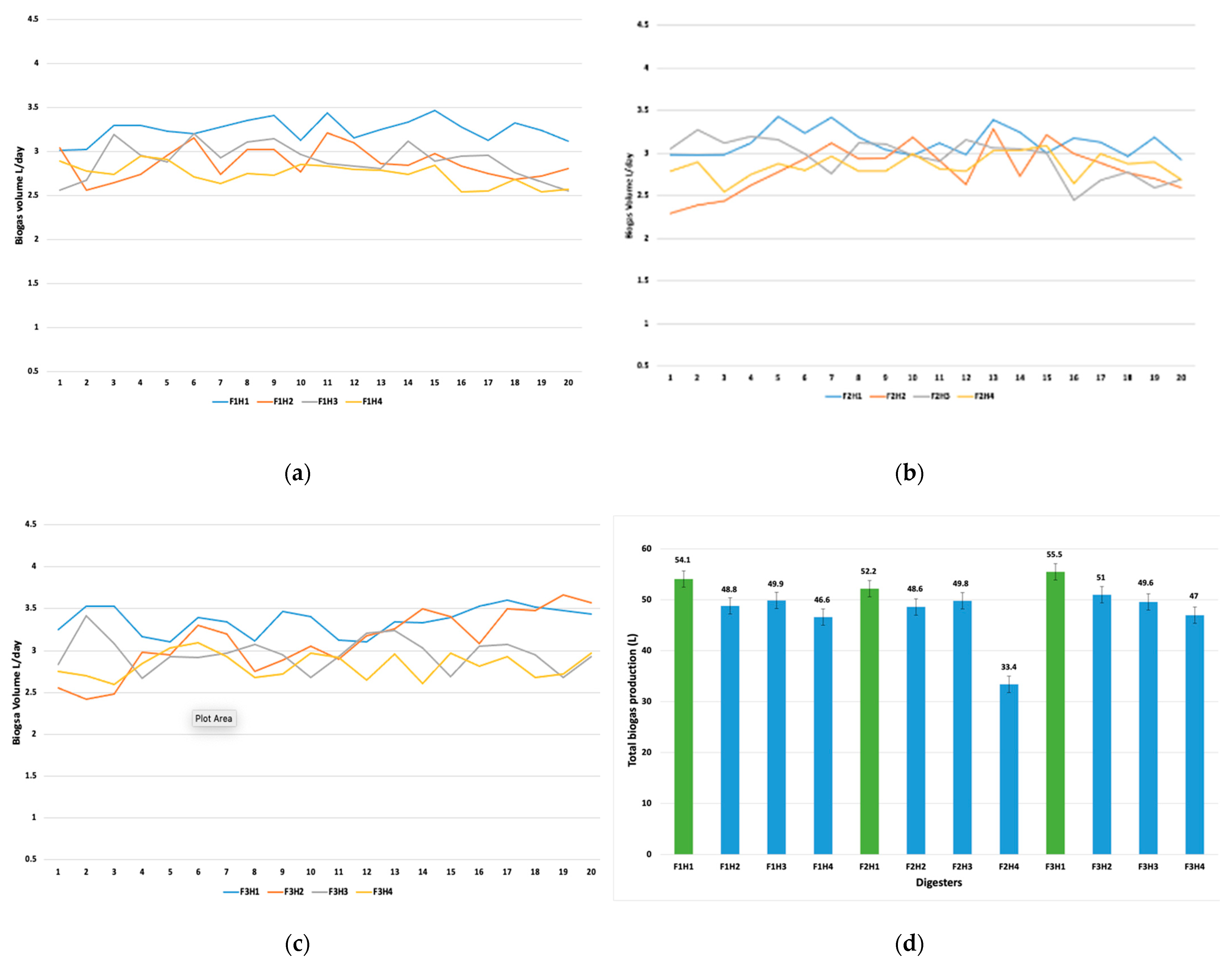 Fermentation 08 00518 g003 Fermentation 08 00518 g003