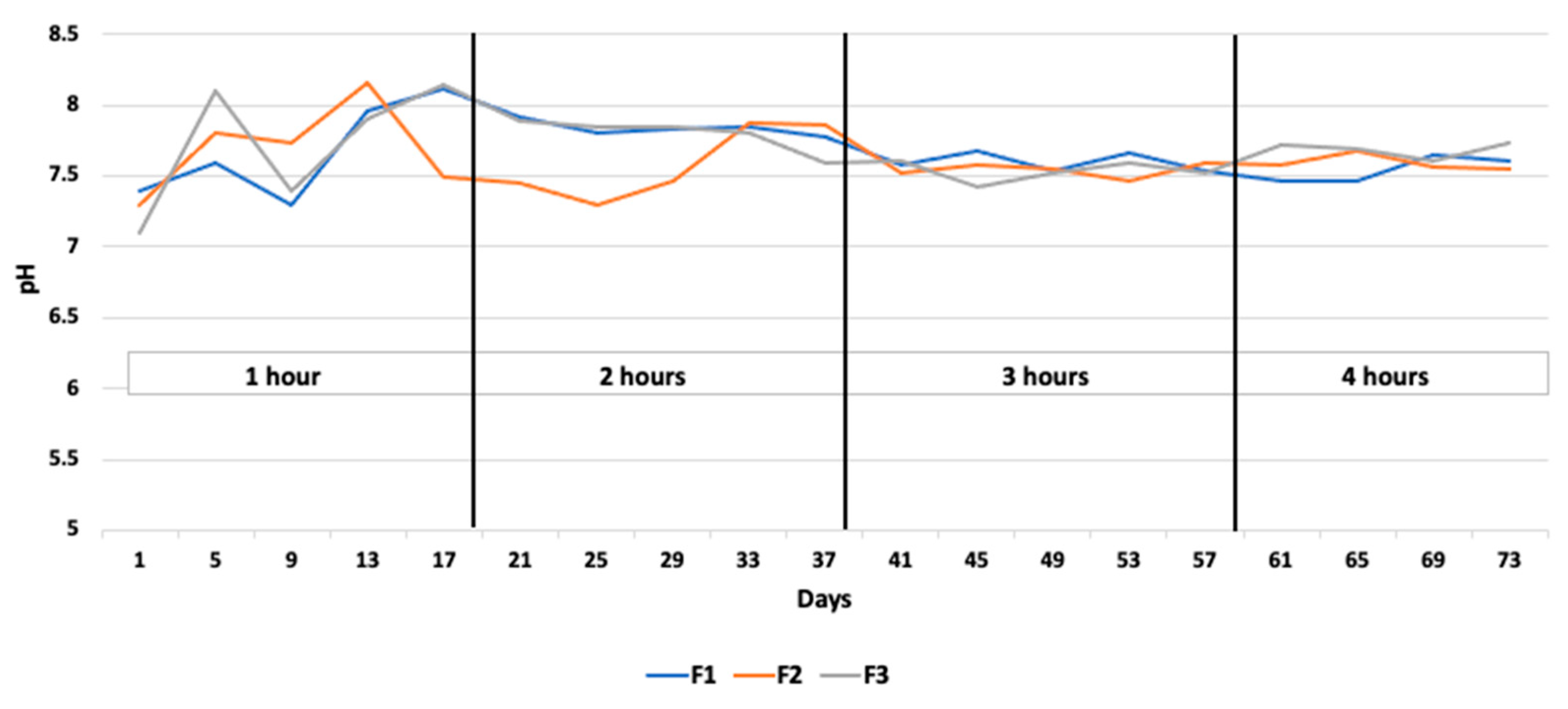 Fermentation 08 00518 g005 Fermentation 08 00518 g005