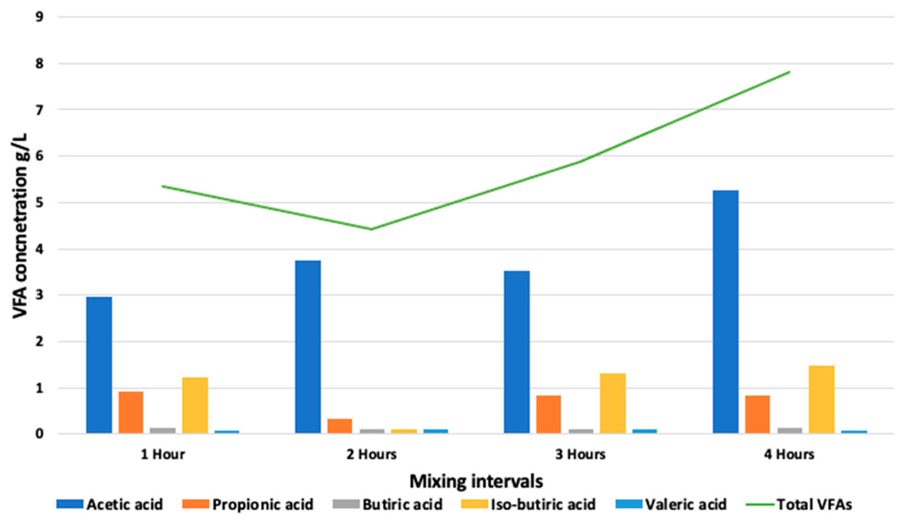 Fermentation 08 00518 g006 Fermentation 08 00518 g006