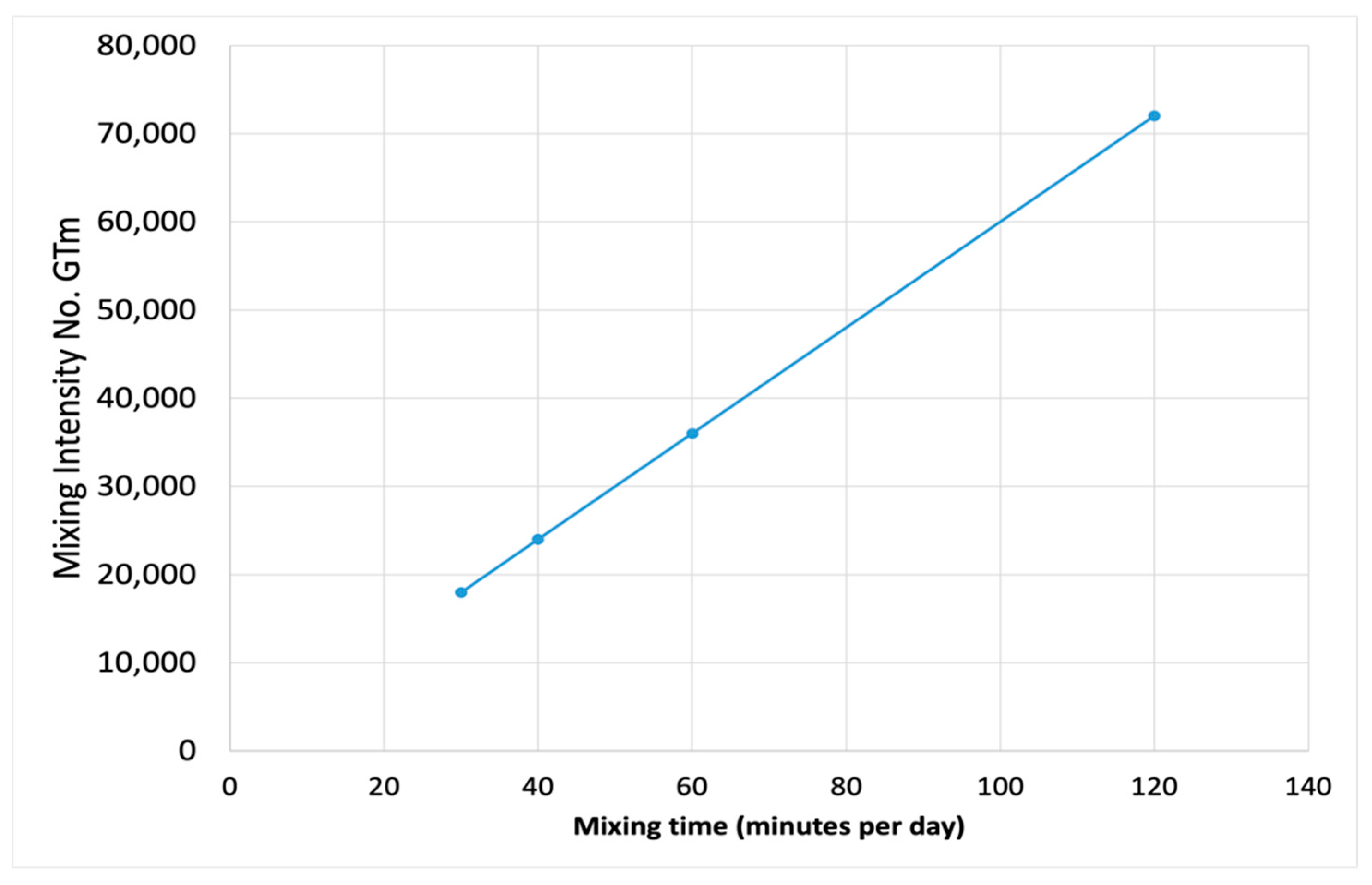 Fermentation 08 00518 g008 Fermentation 08 00518 g008