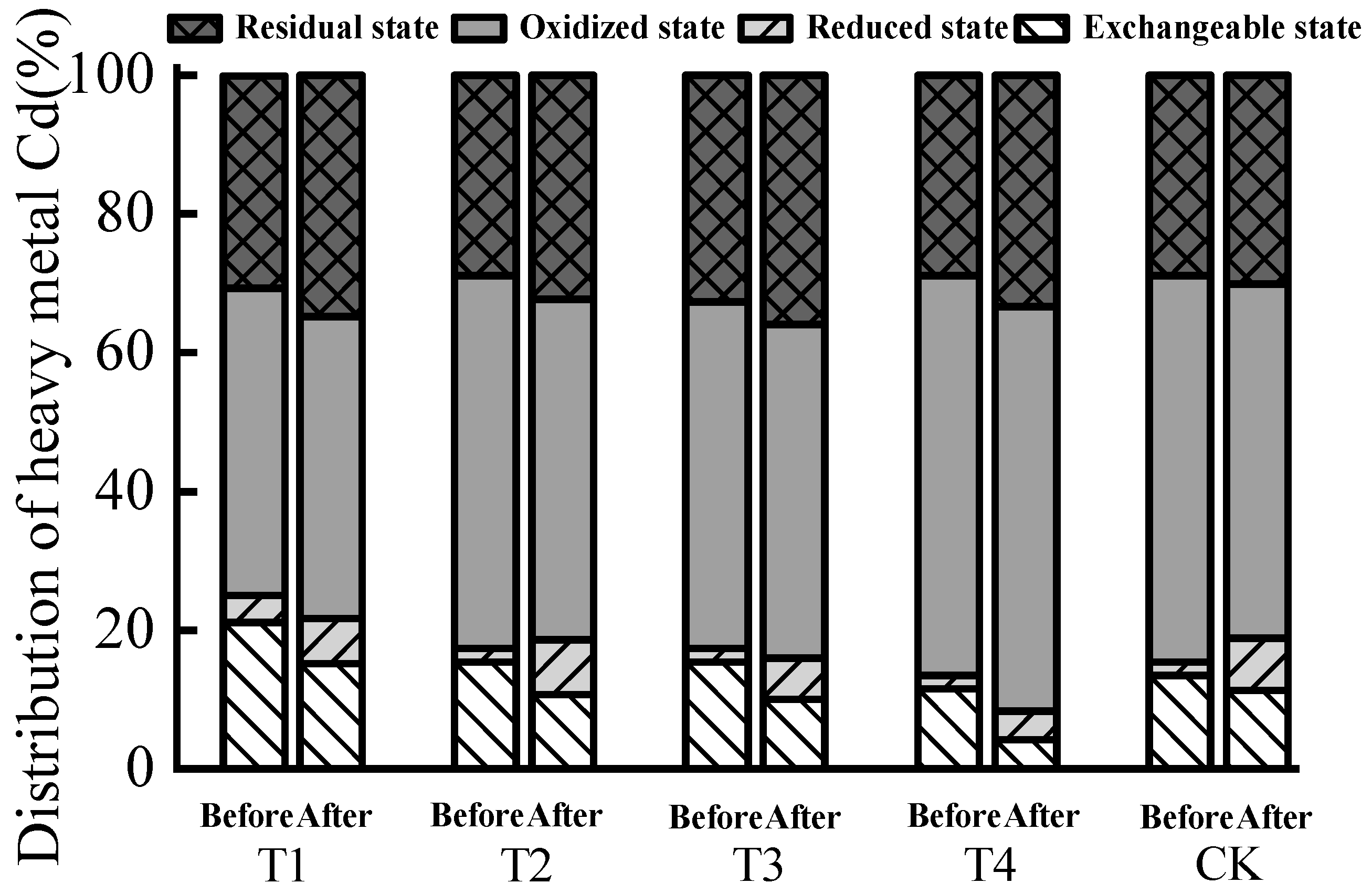 Fermentation 08 00523 g003