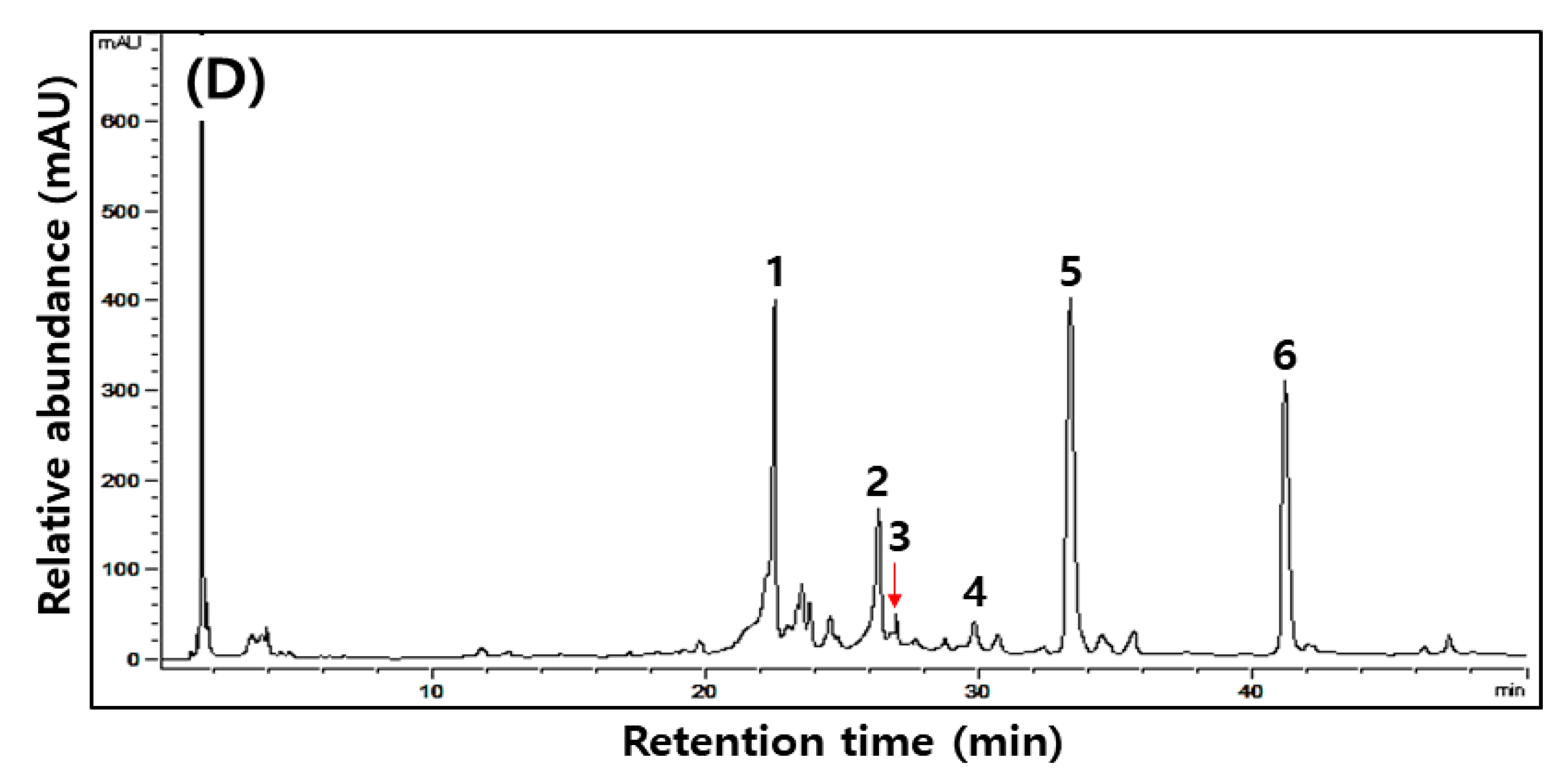 Fermentation 08 00525 g001b Fermentation 08 00525 g001b
