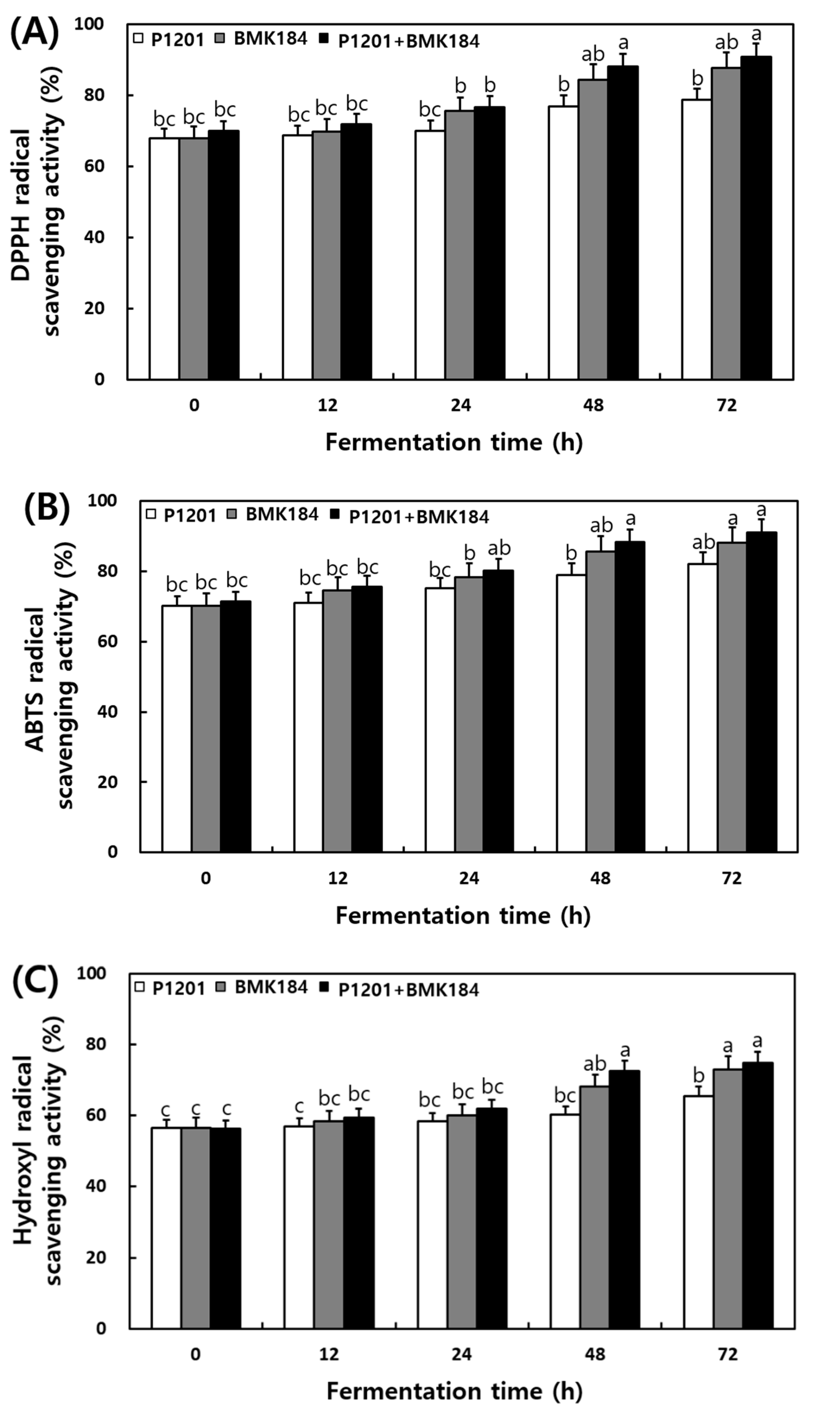 Fermentation 08 00525 g002a Fermentation 08 00525 g002a